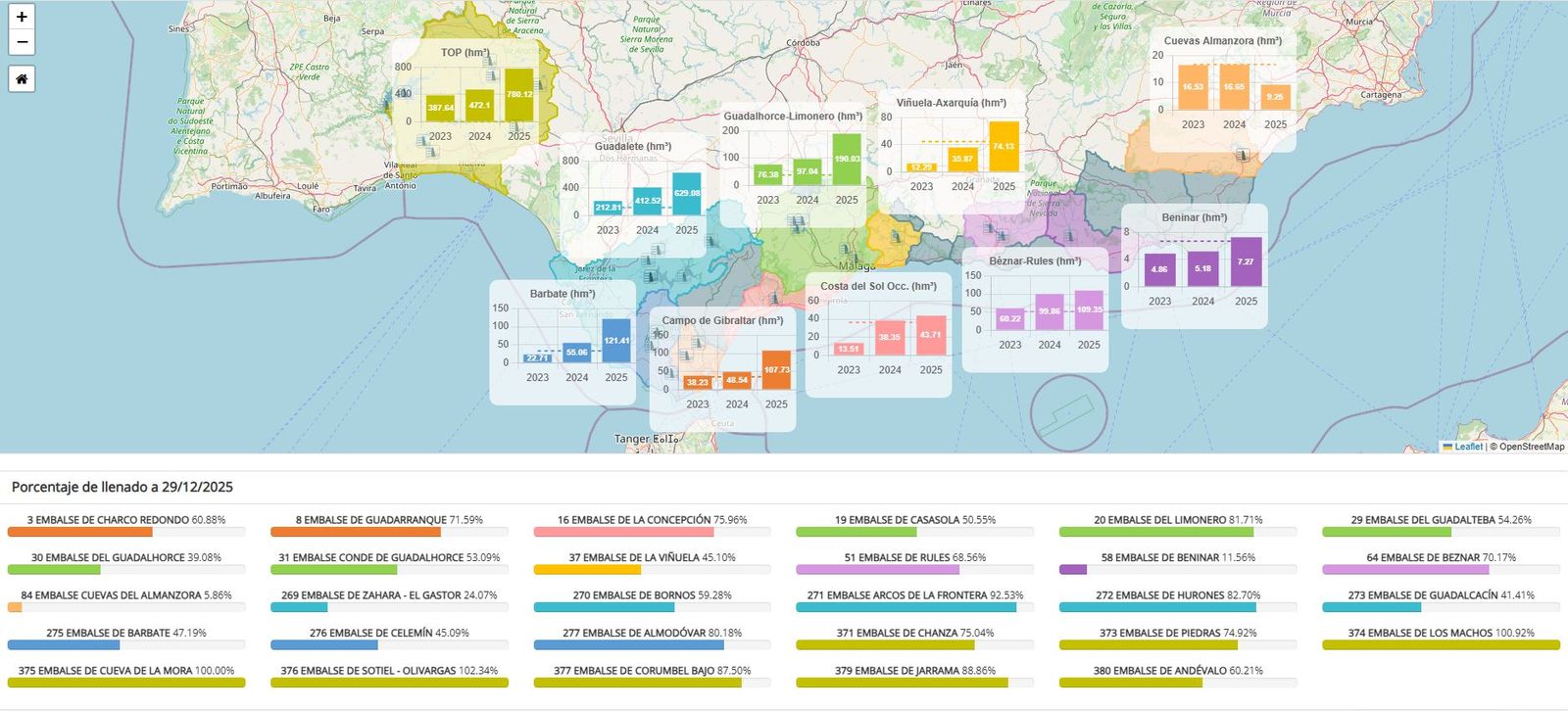 El estado de los pantanos a 29 de diciembre de 2025.
