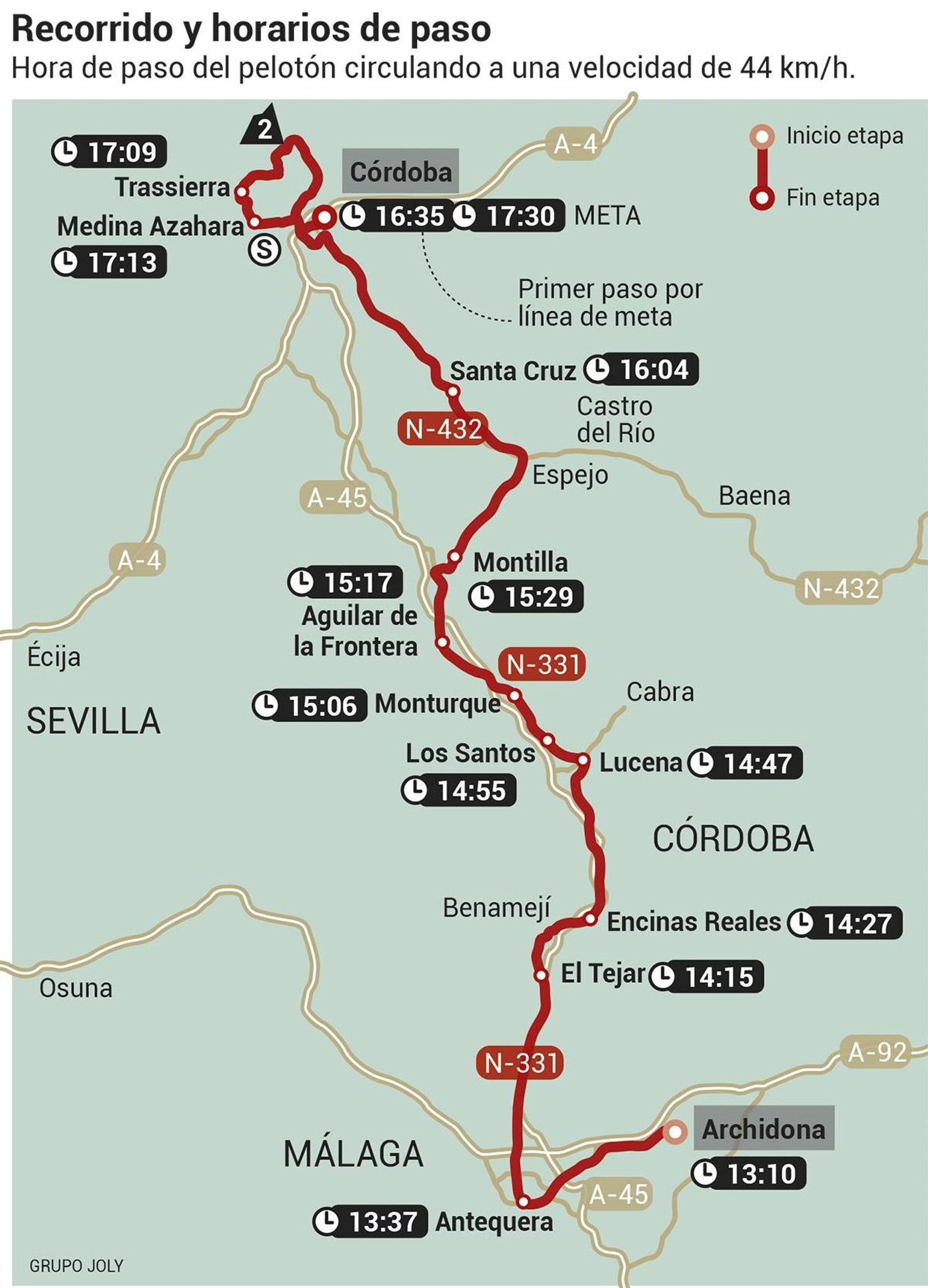 Etapa 7 de la Vuelta a España 2024 entre Málaga y Córdoba