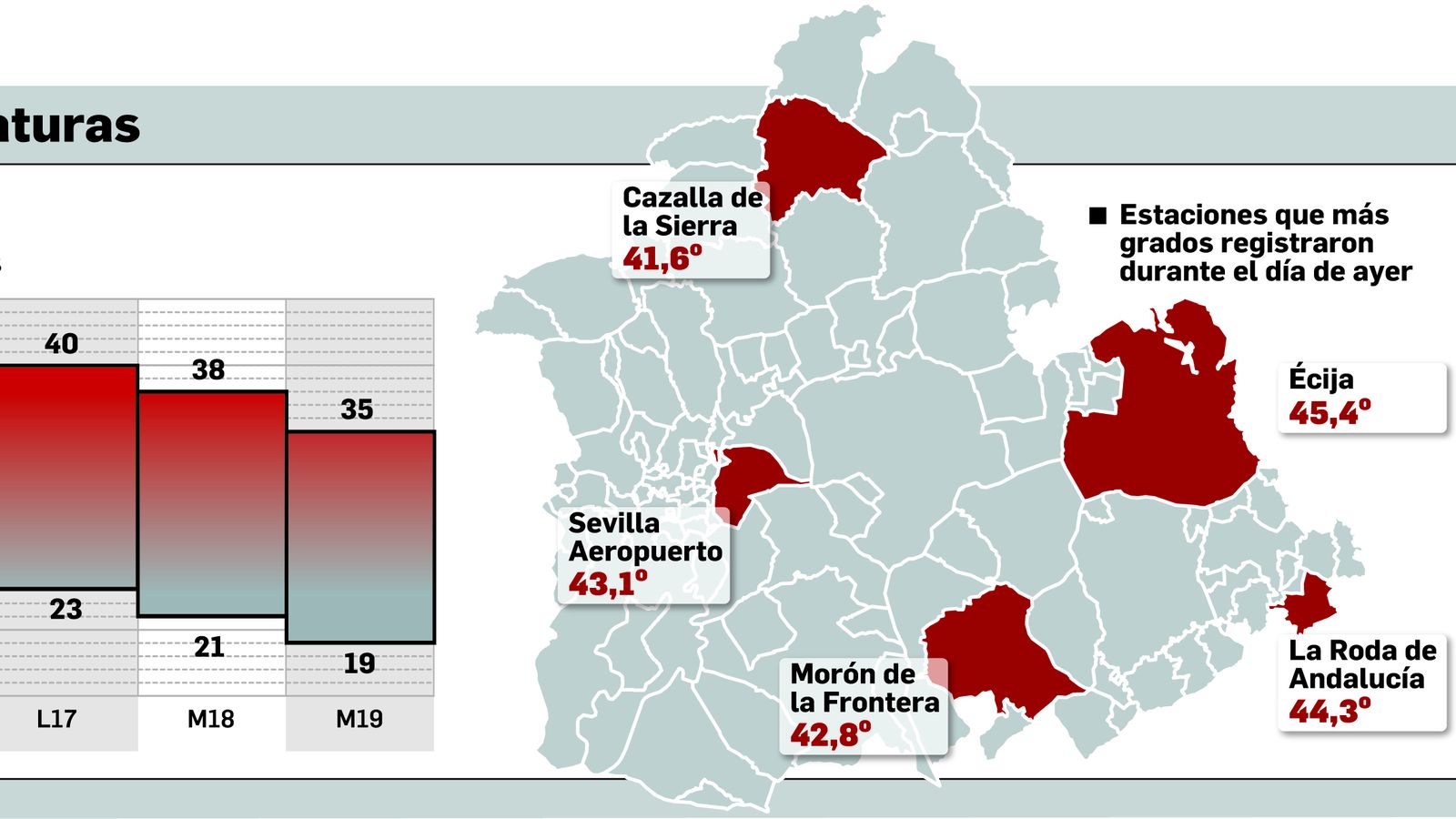 FUENTE: Aemet. GRÁFICO: Dpto. de Infografía.
