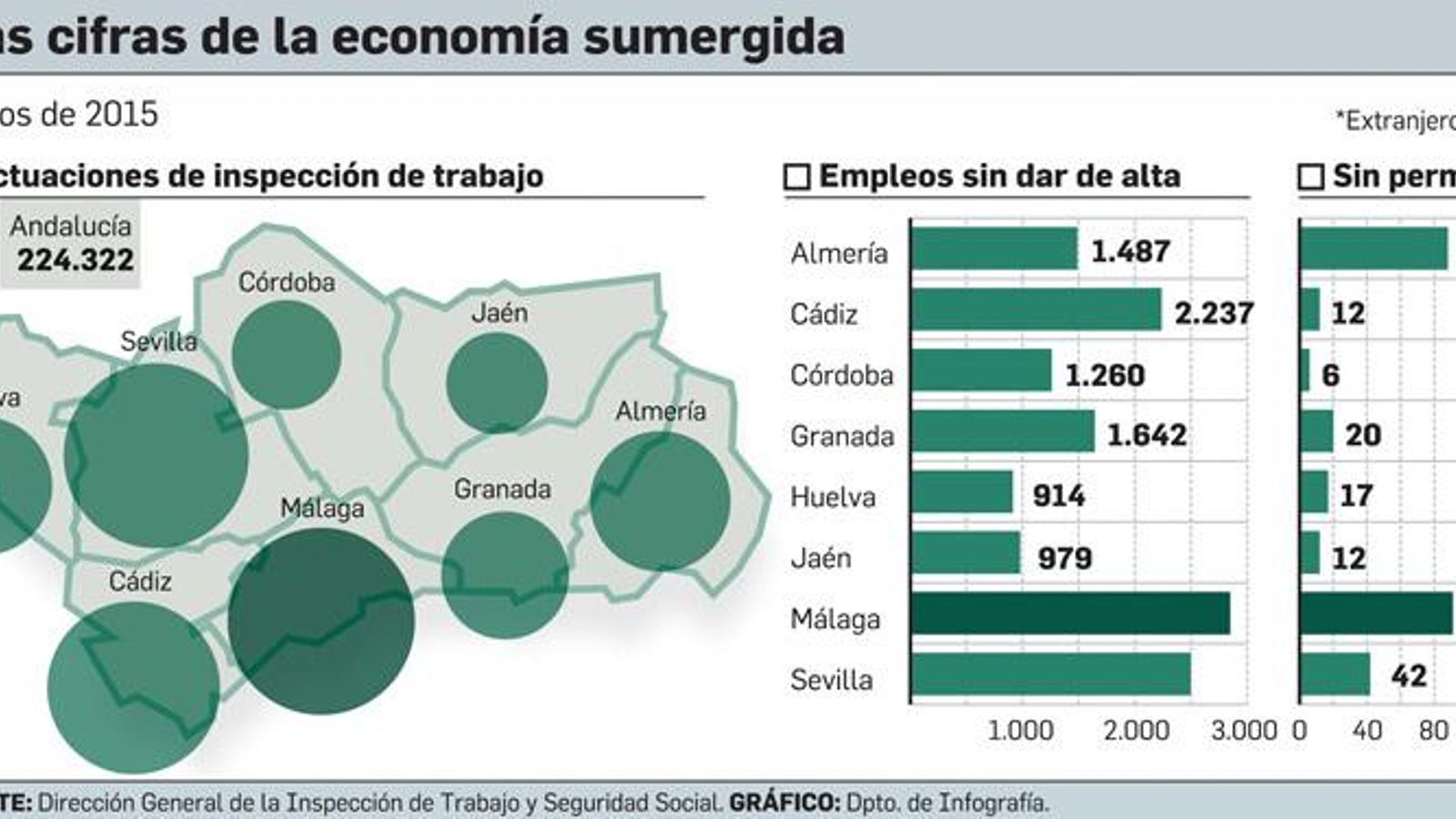 Cifras de la economía sumergida.