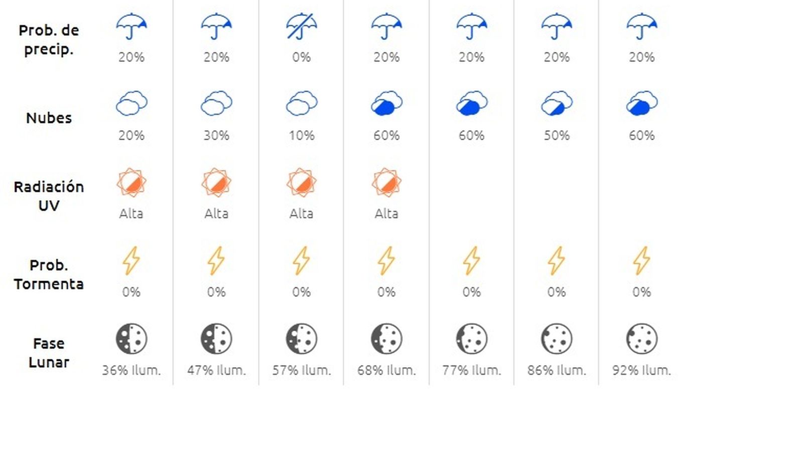 Previsión del Tiempo.es
