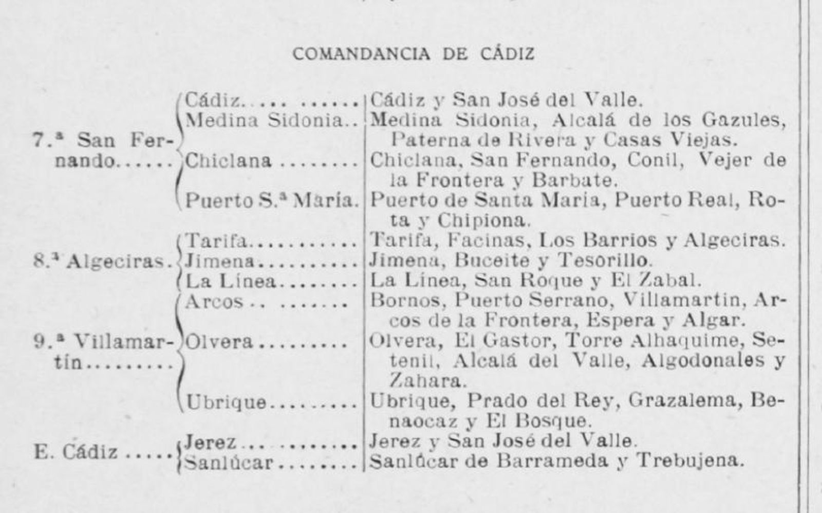 Cuadro orgánico de la Comandancia de la Guardia Civil de Cádiz en 1922.