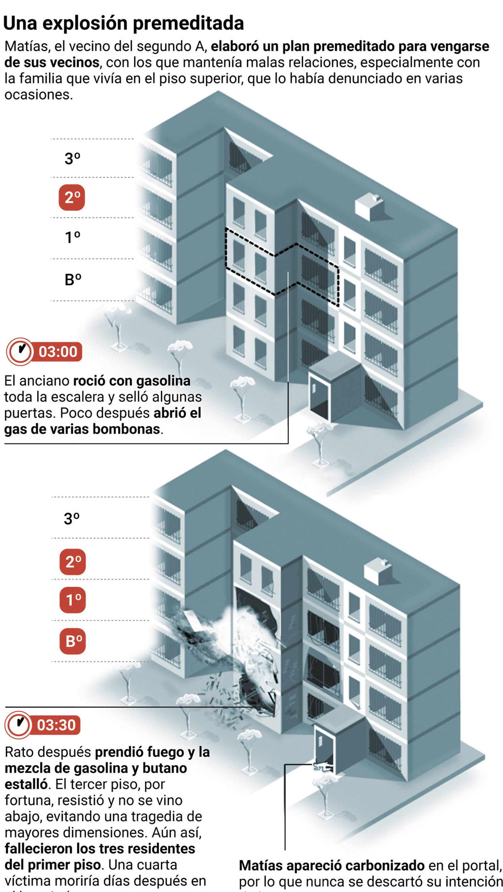 La secuencia de los hechos. Fuente: elaboración propia.