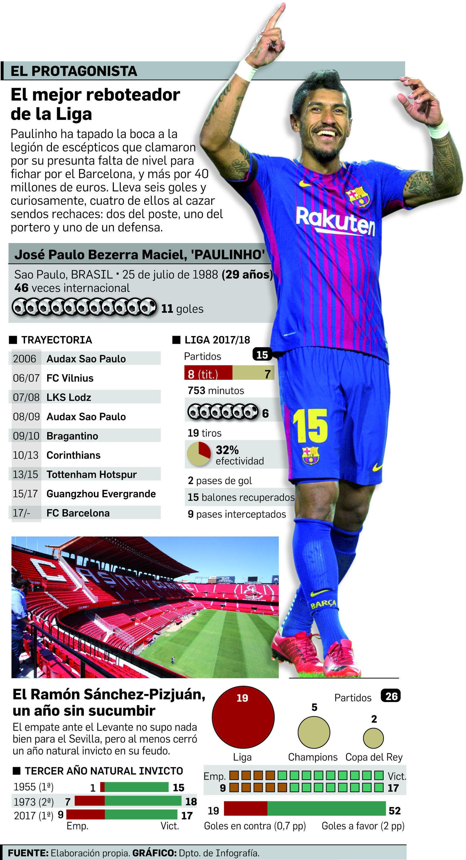 Ningún novato como el Girona de Machín