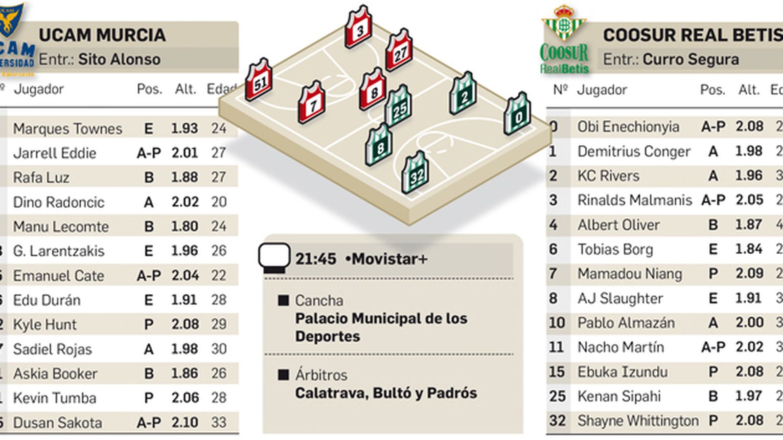 Previa Coosur Real Betis