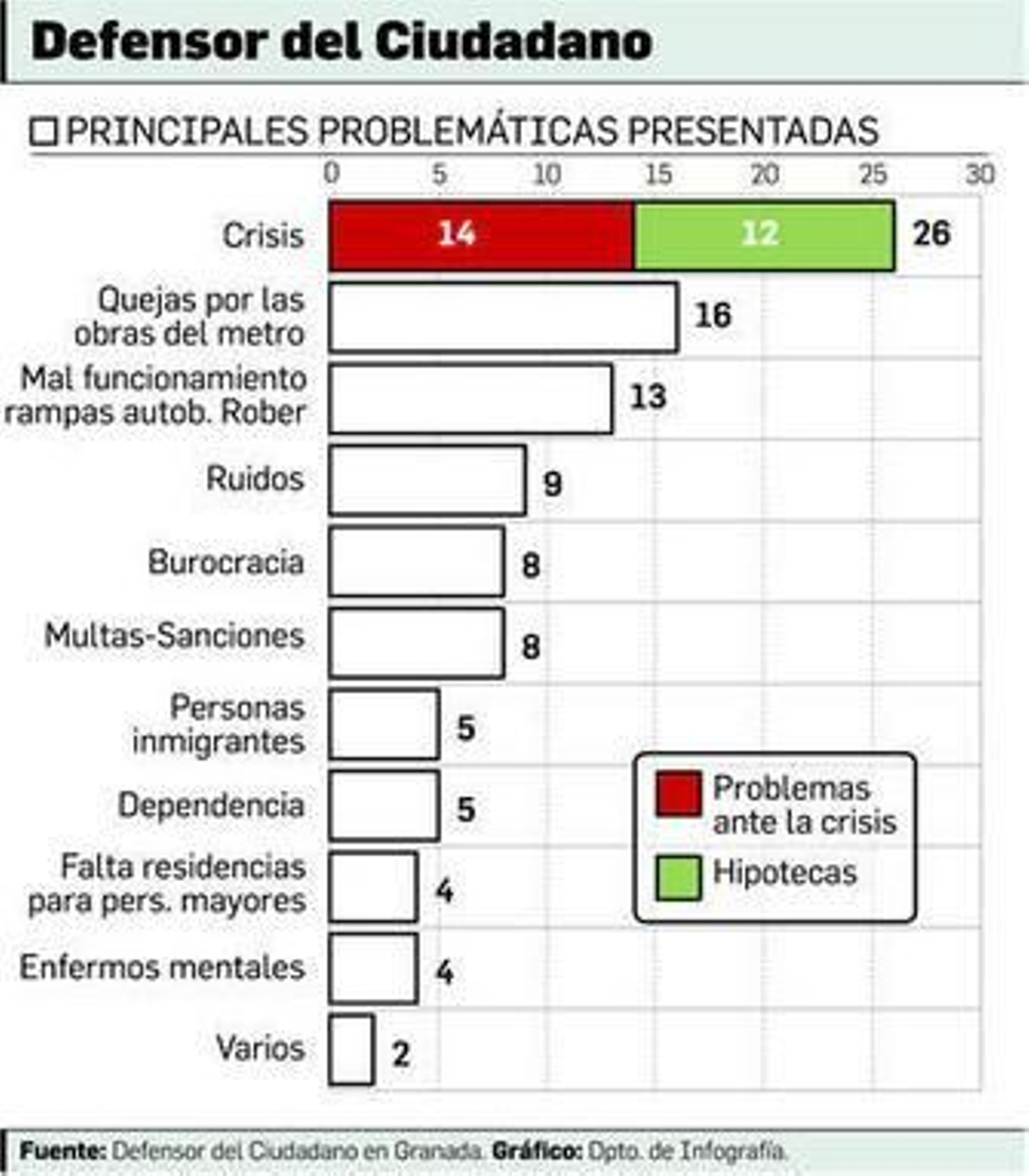Numerosas personas se quejan por los problemas de la obra del Metro.