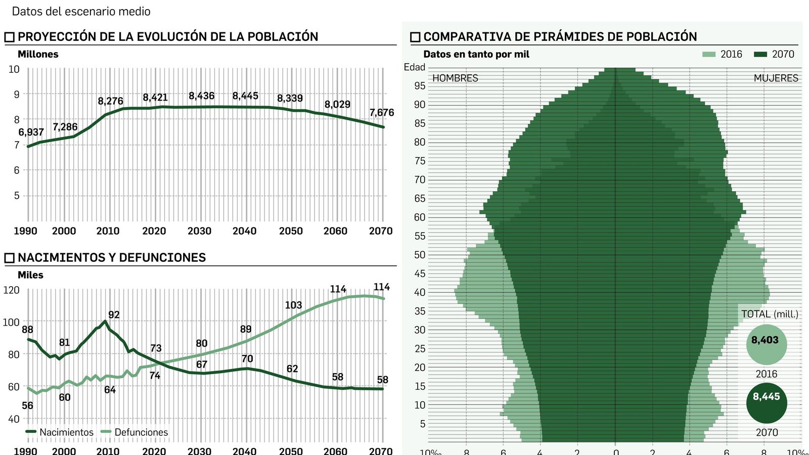 Manifestación en defensa de las pensiones celebrada este año en Córdoba.