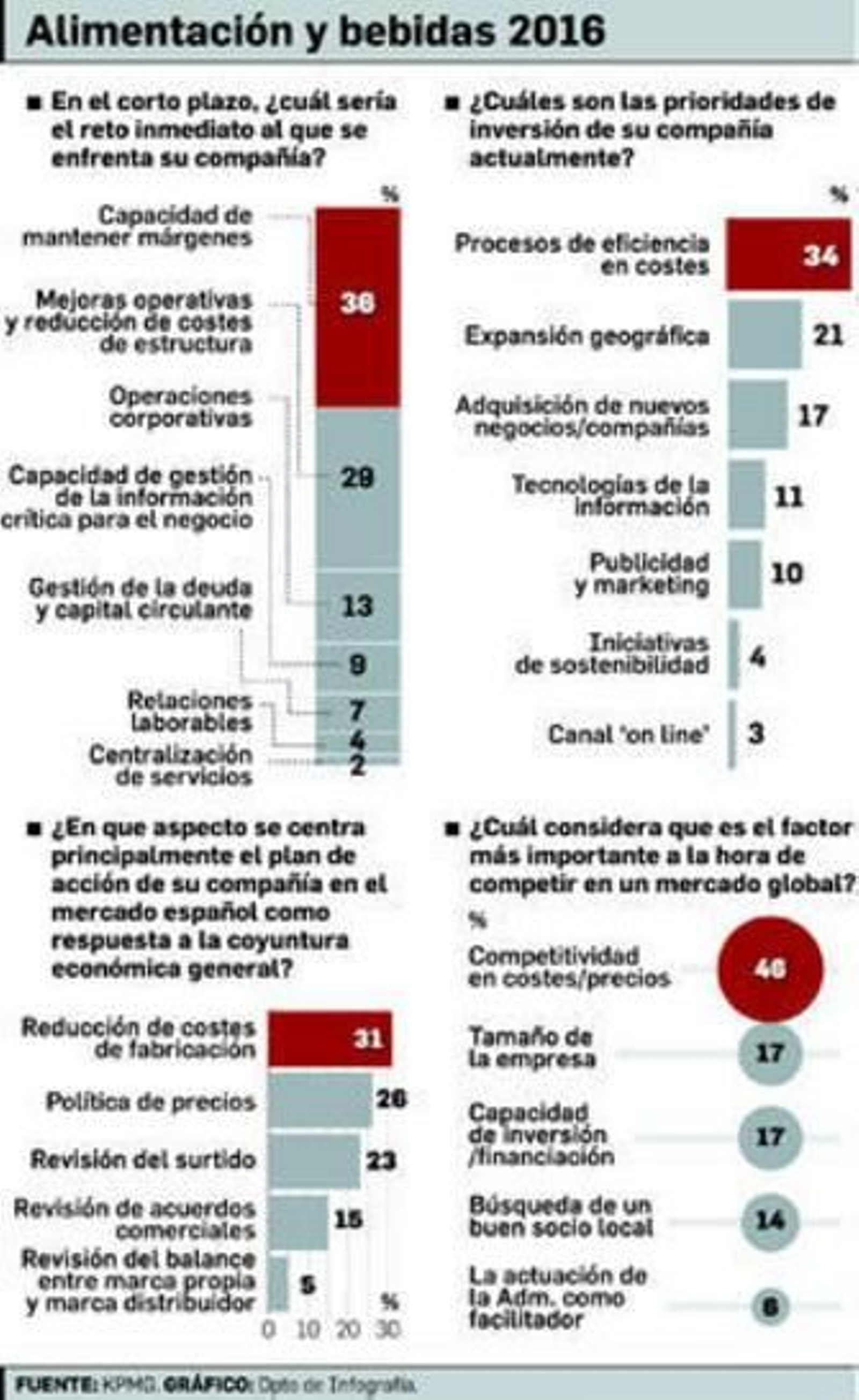 Envasado de aceite en la planta de Mercaóleo, en Málaga.