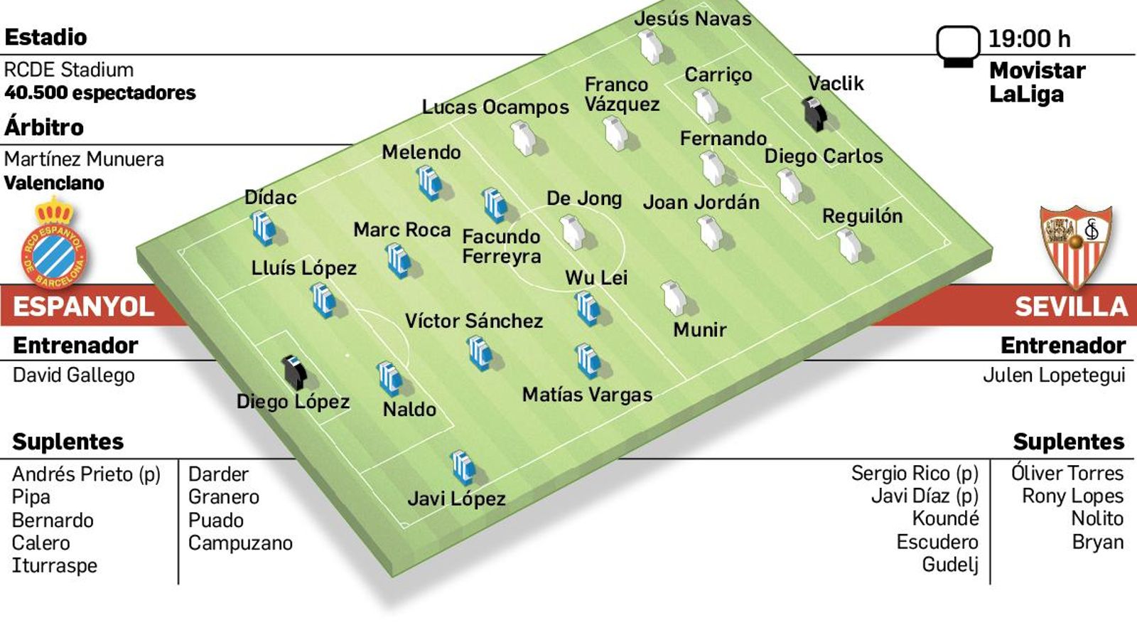 Alineaciones probables