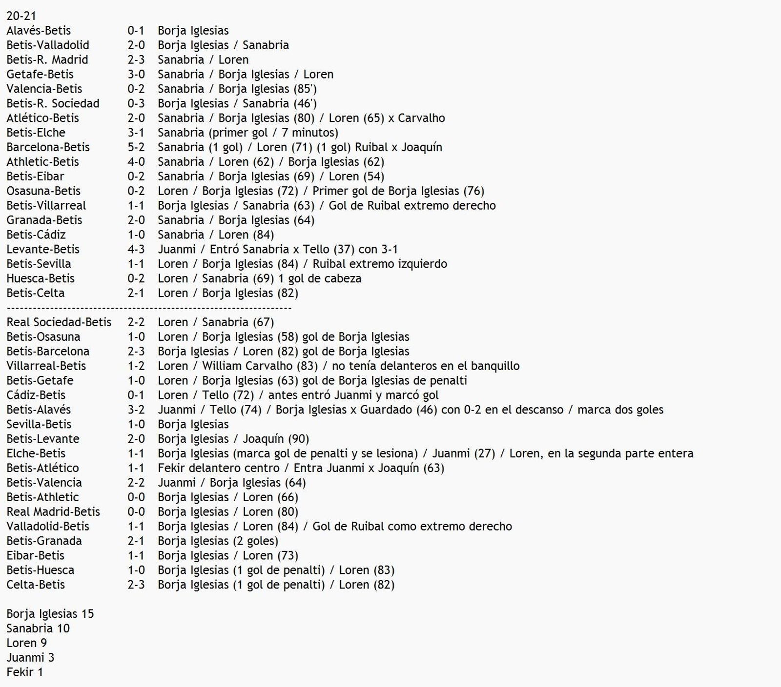 Los datos de la temporada 2020-21