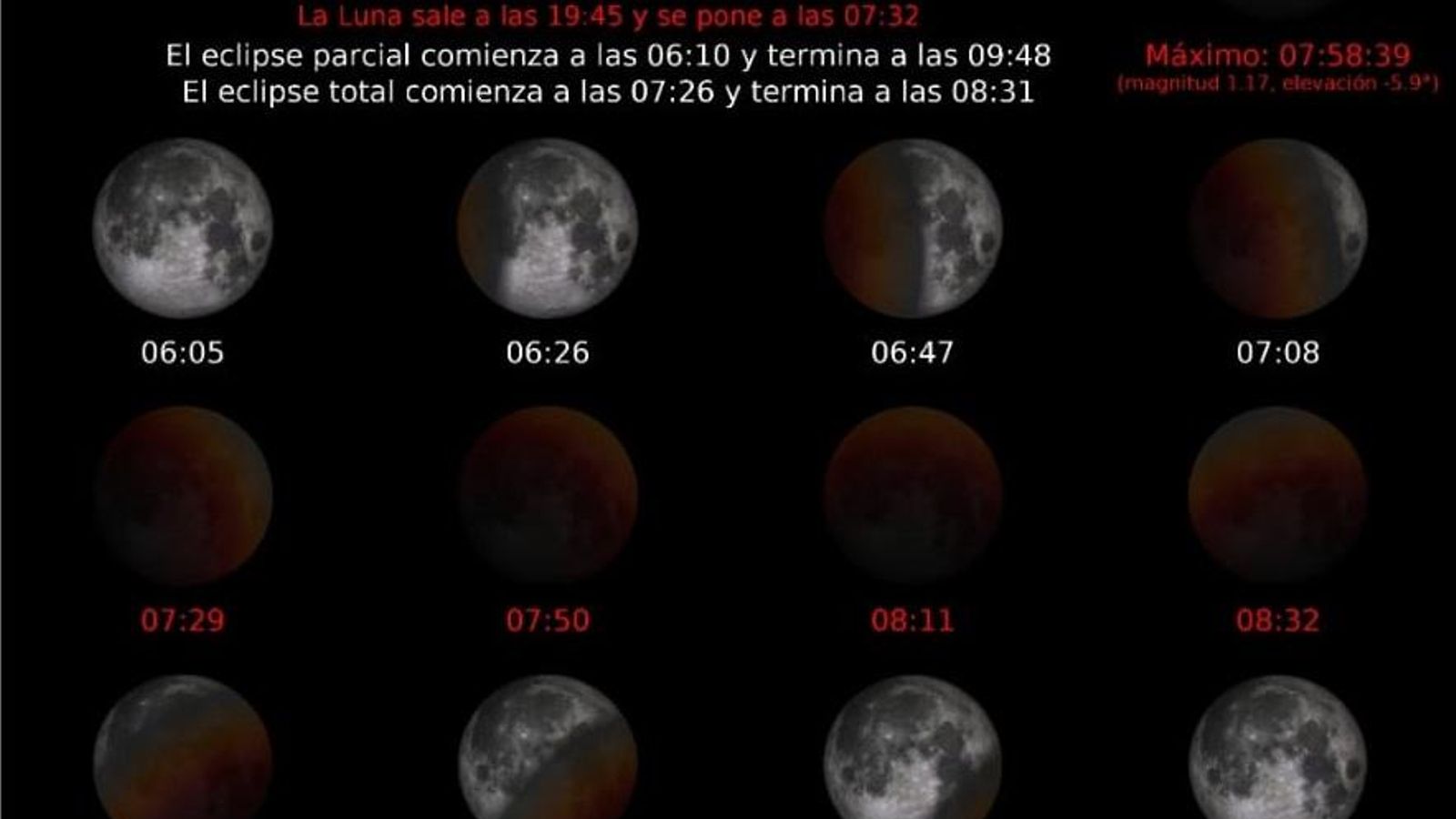 Horarios del eclipse total de luna en Jaén según el Instituto Geográfico Nacional.
