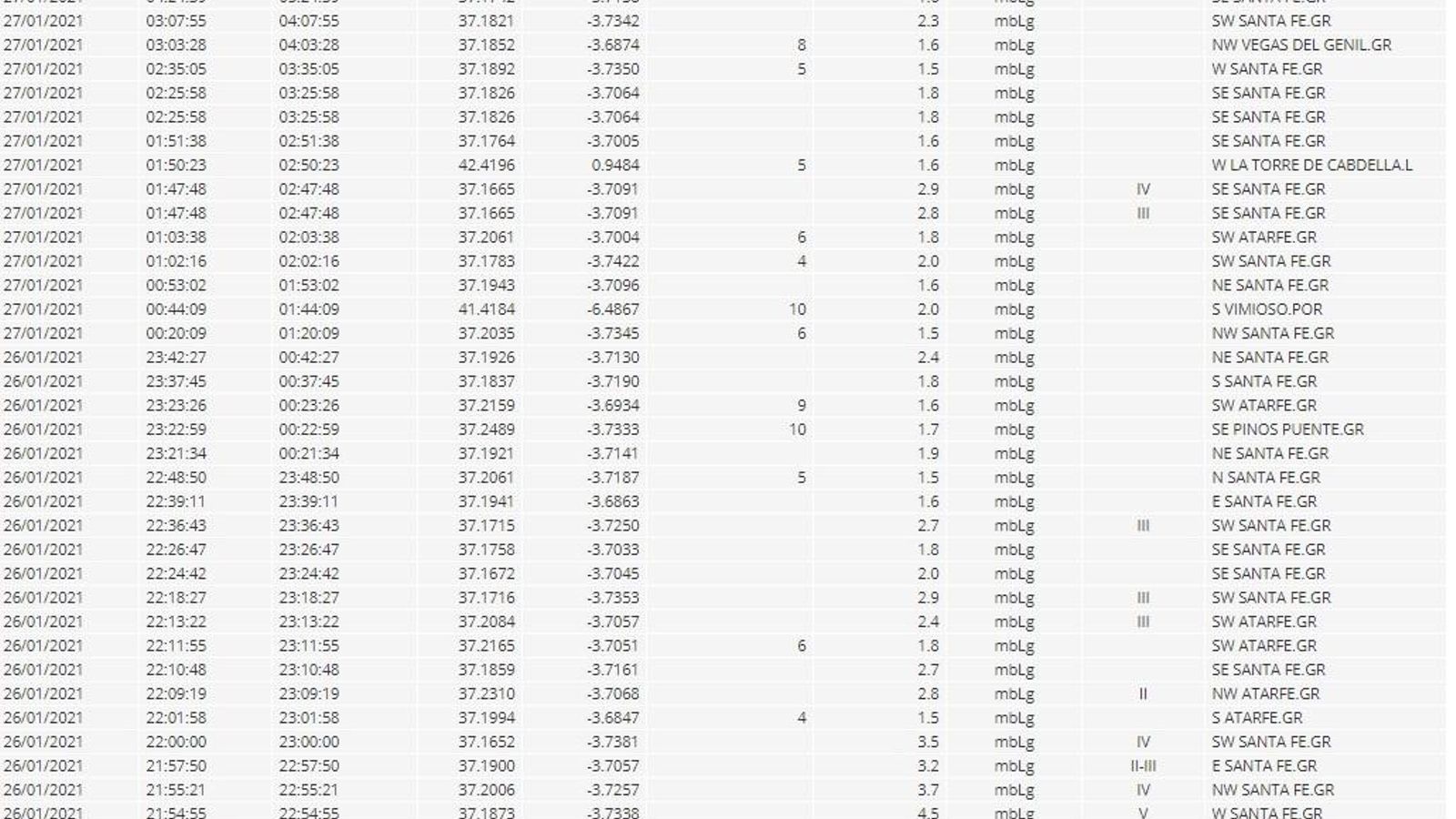 El listado de los terremotos durante toda la noche