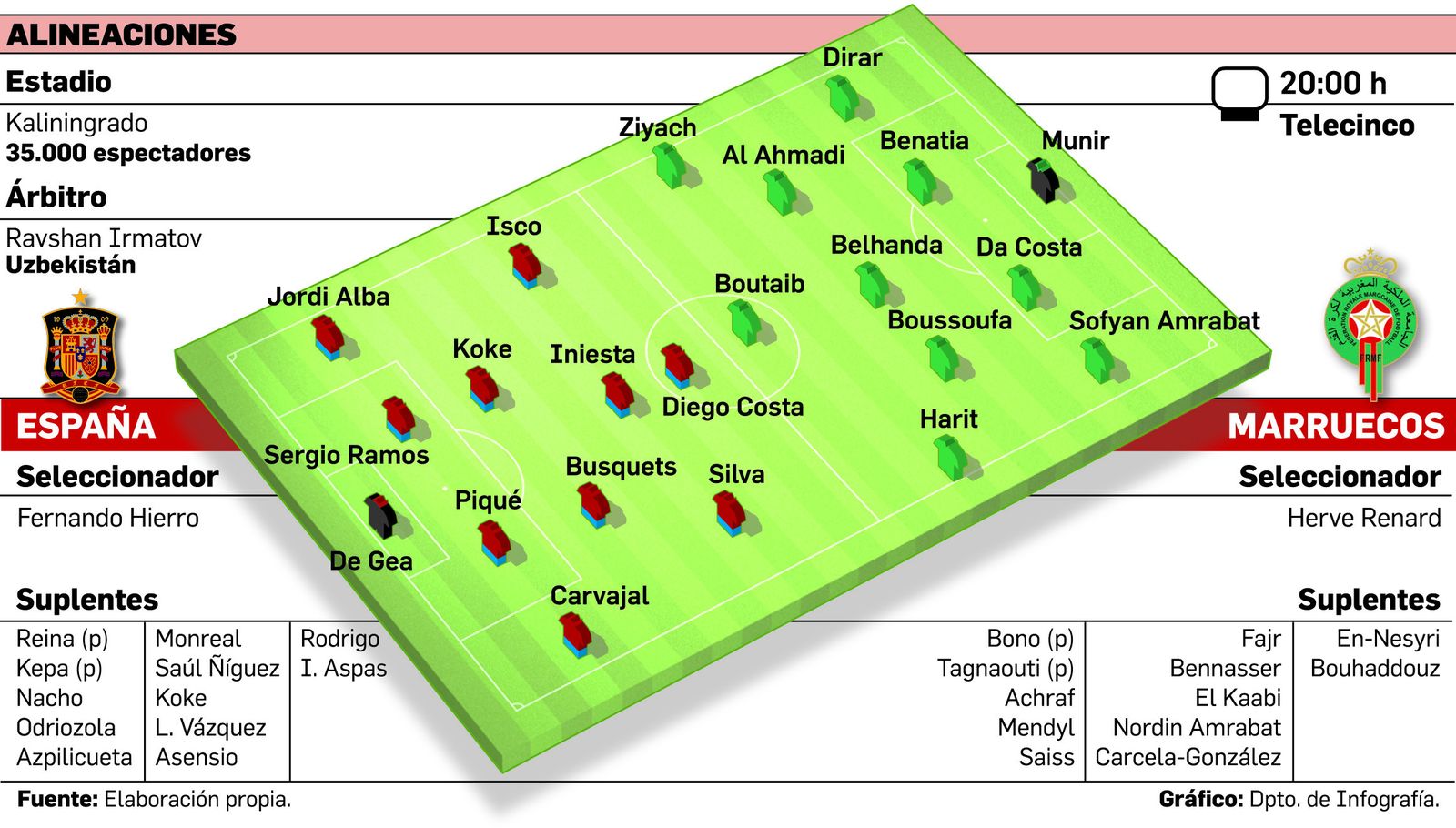Isco, Koke y Marco Asensio, de espaldas, juegan con la pelota.