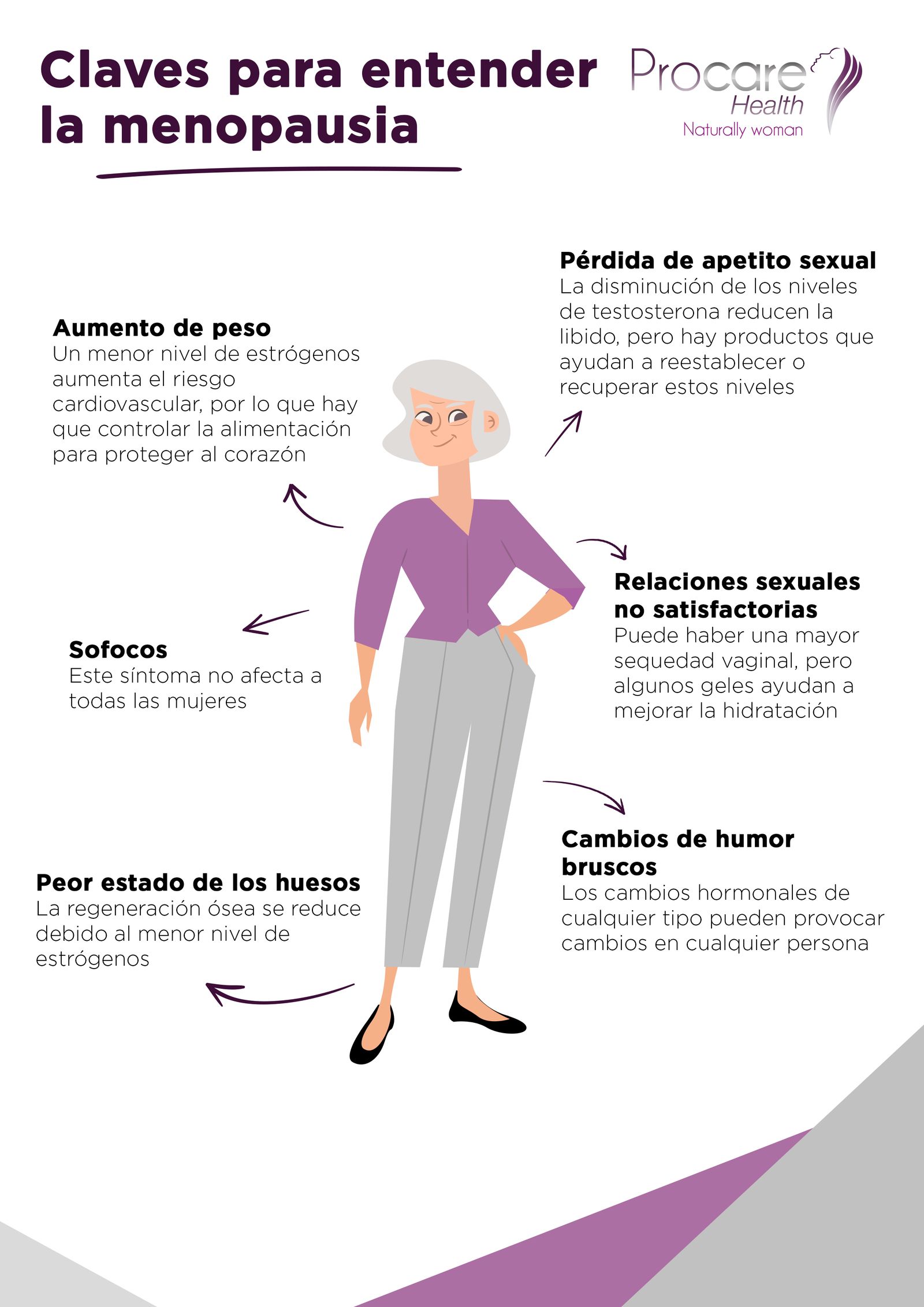 Claves para entender la menopausia