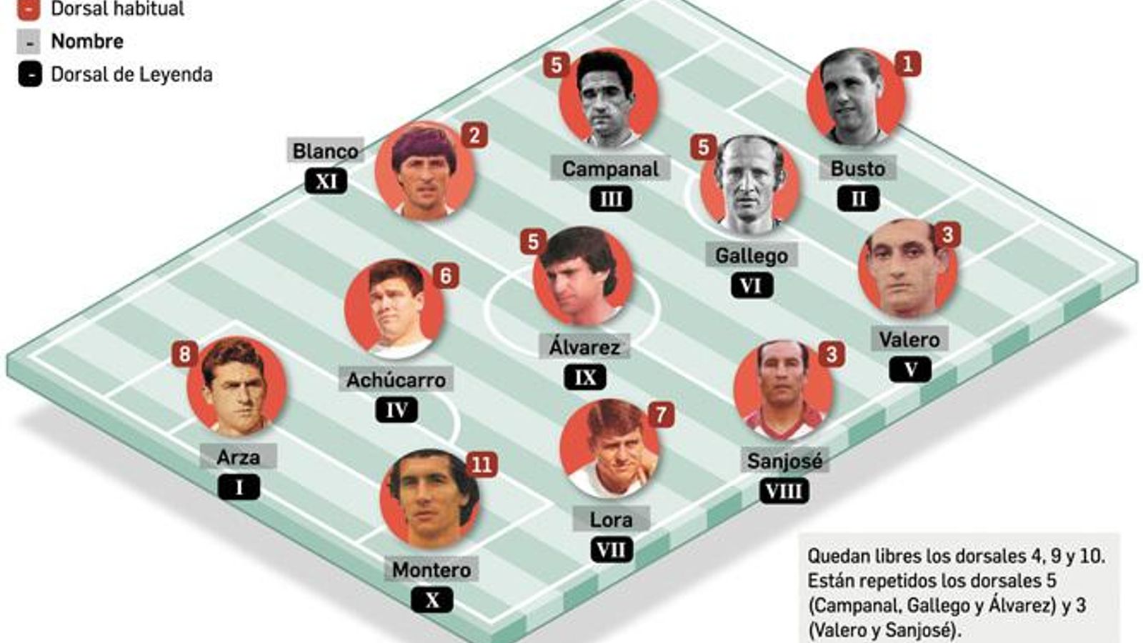 Los once Dorsales de Leyenda. Fuente: elaboración propia.