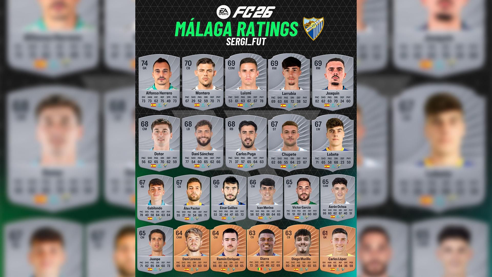 Las medias de los jugadores del Málaga CF.