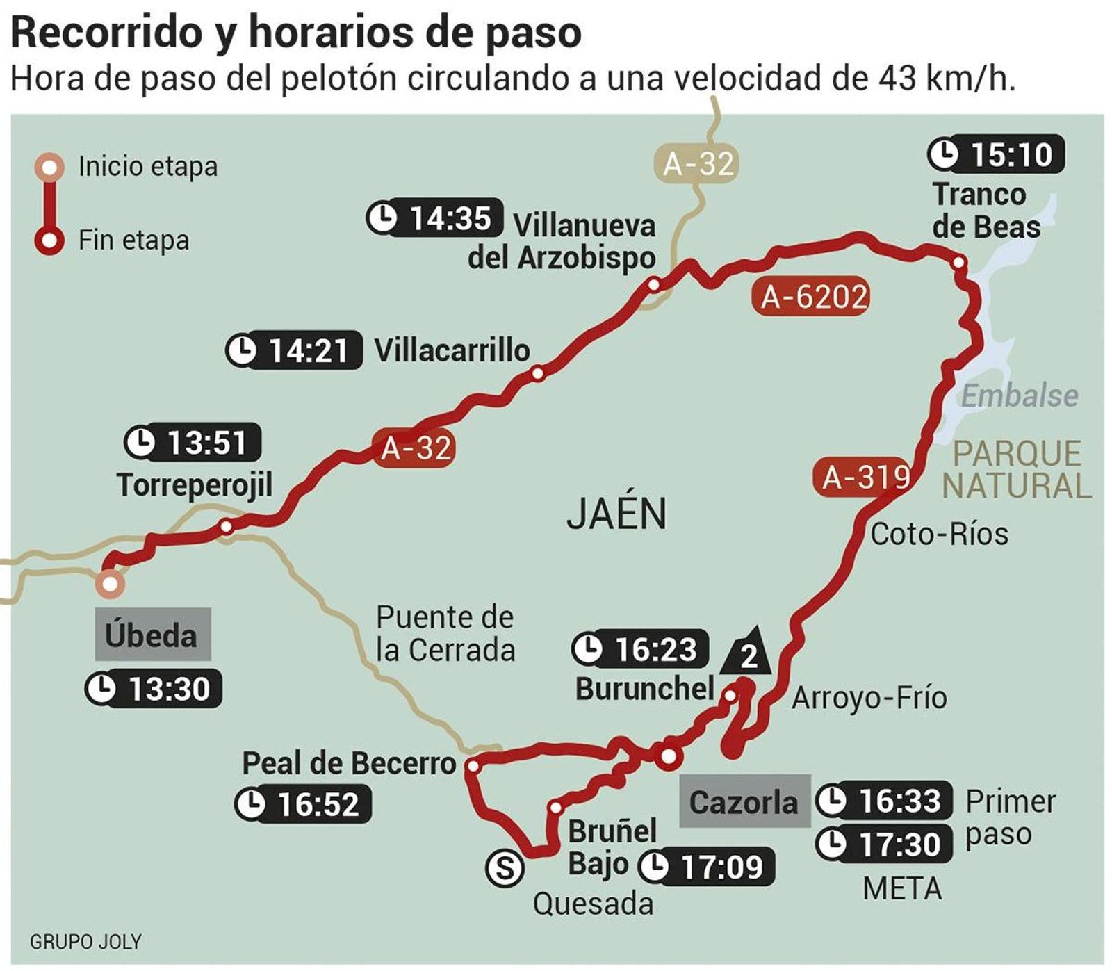 Recorrido de la etapa ciclista Úbeda-Jaén, octava de la Vuelta a España 2024
