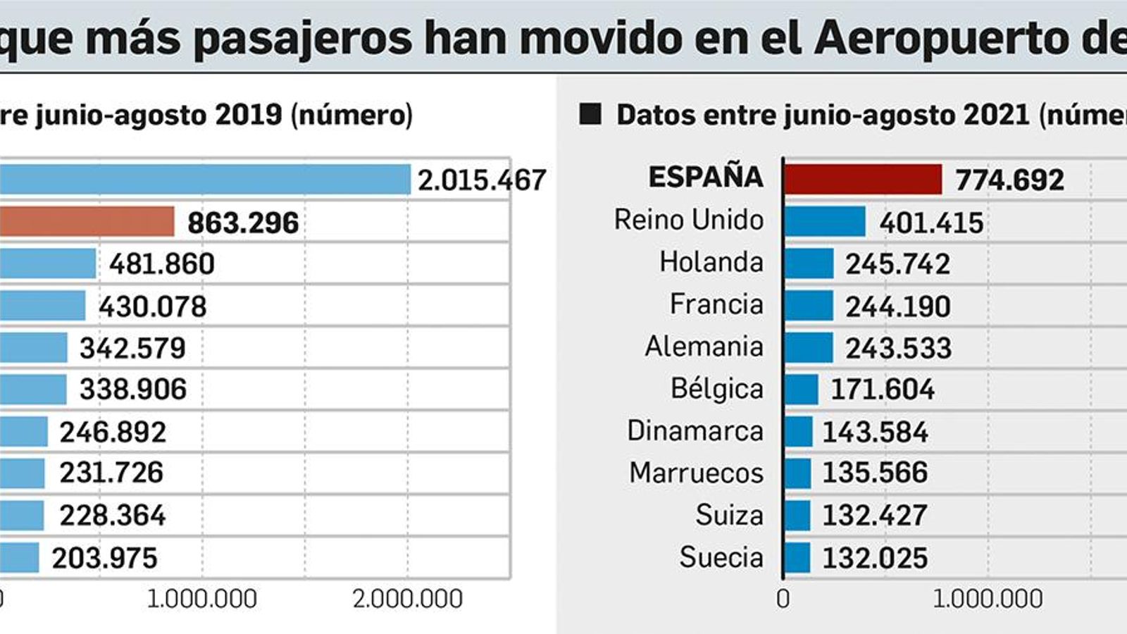 Pasajeros aeropuerto de Málaga