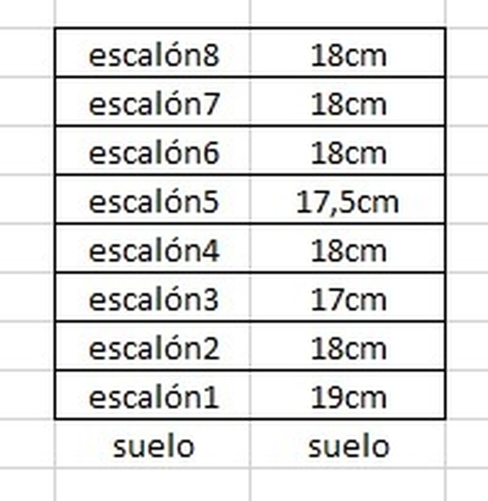 Tabla de dimensiones.