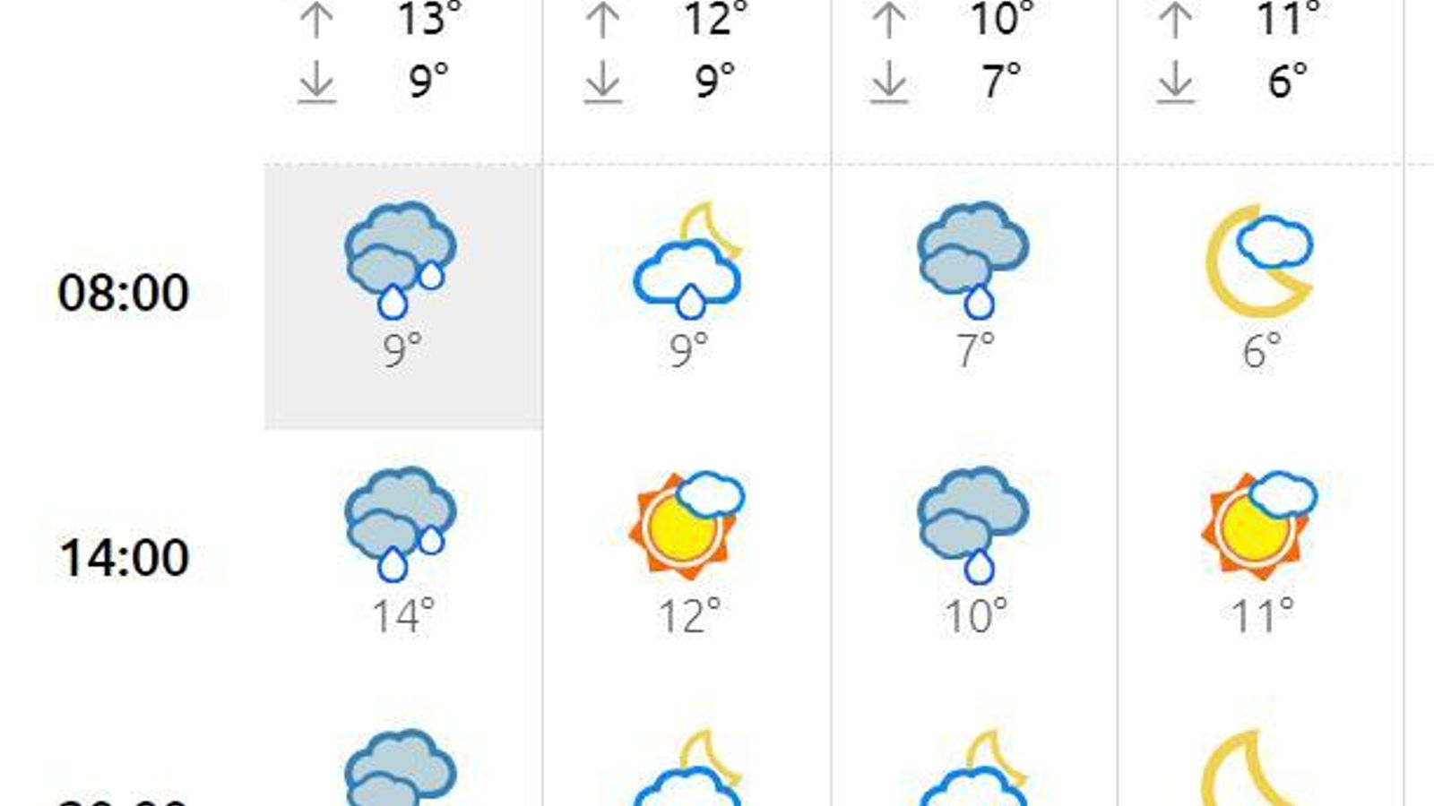 Previsión del tiempo en Cádiz capital.