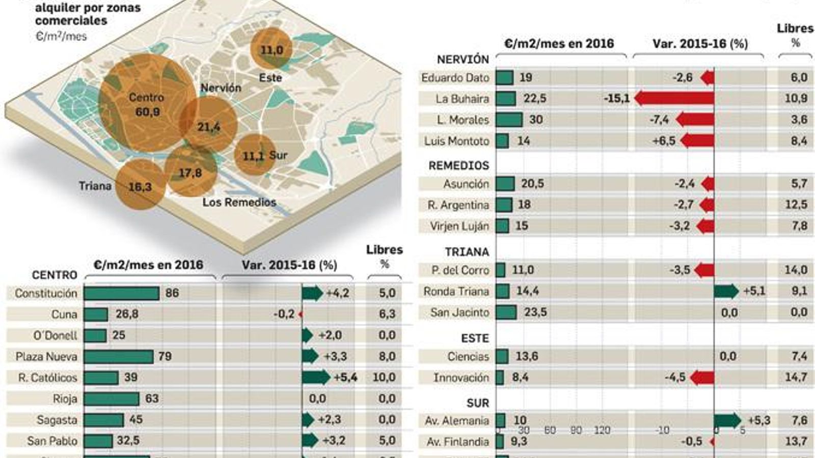 FUENTE: Inerzia. GRÁFICO: Dpto. de Infografía.