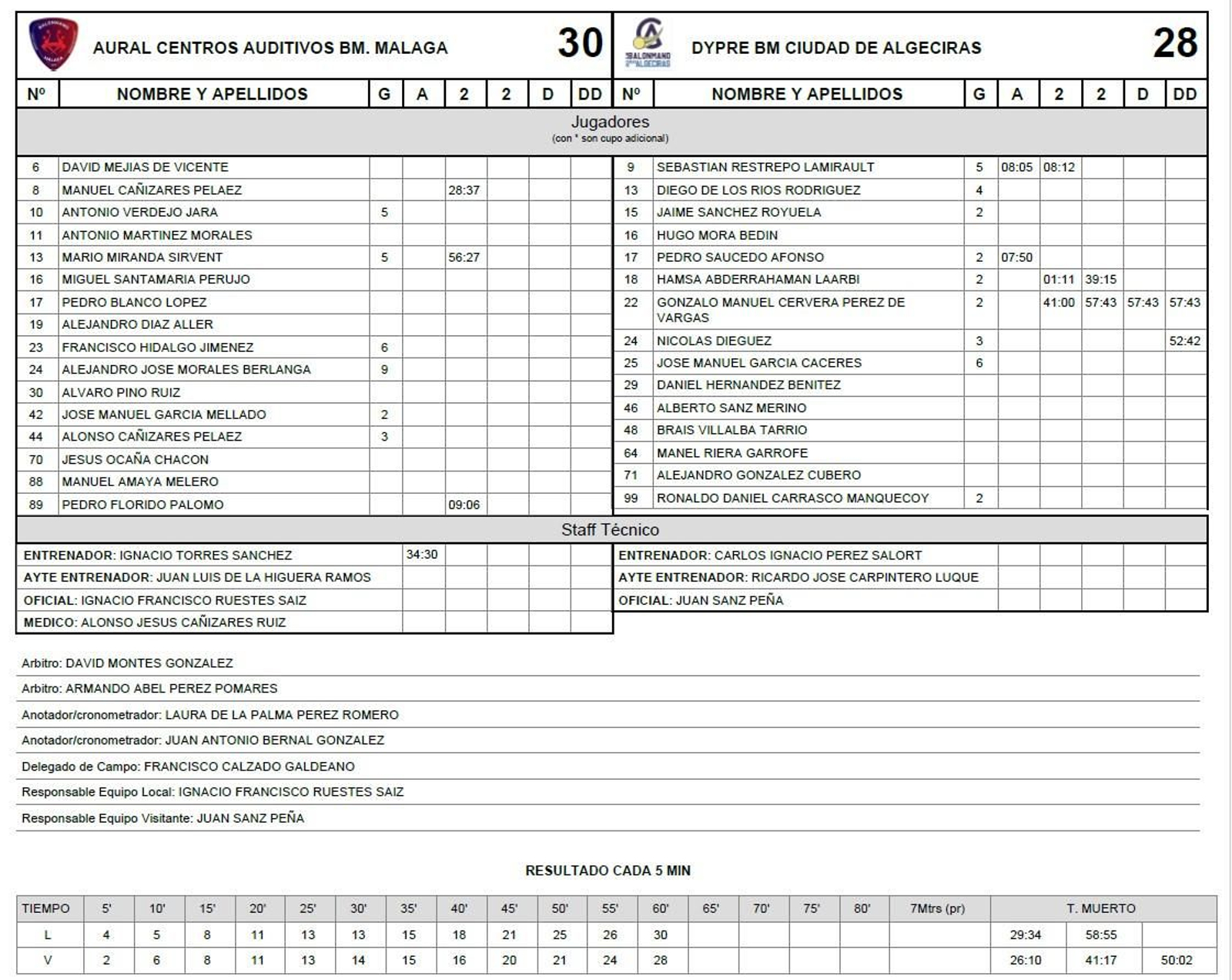 El acta del BM Málaga - BM Ciudad de Algeciras
