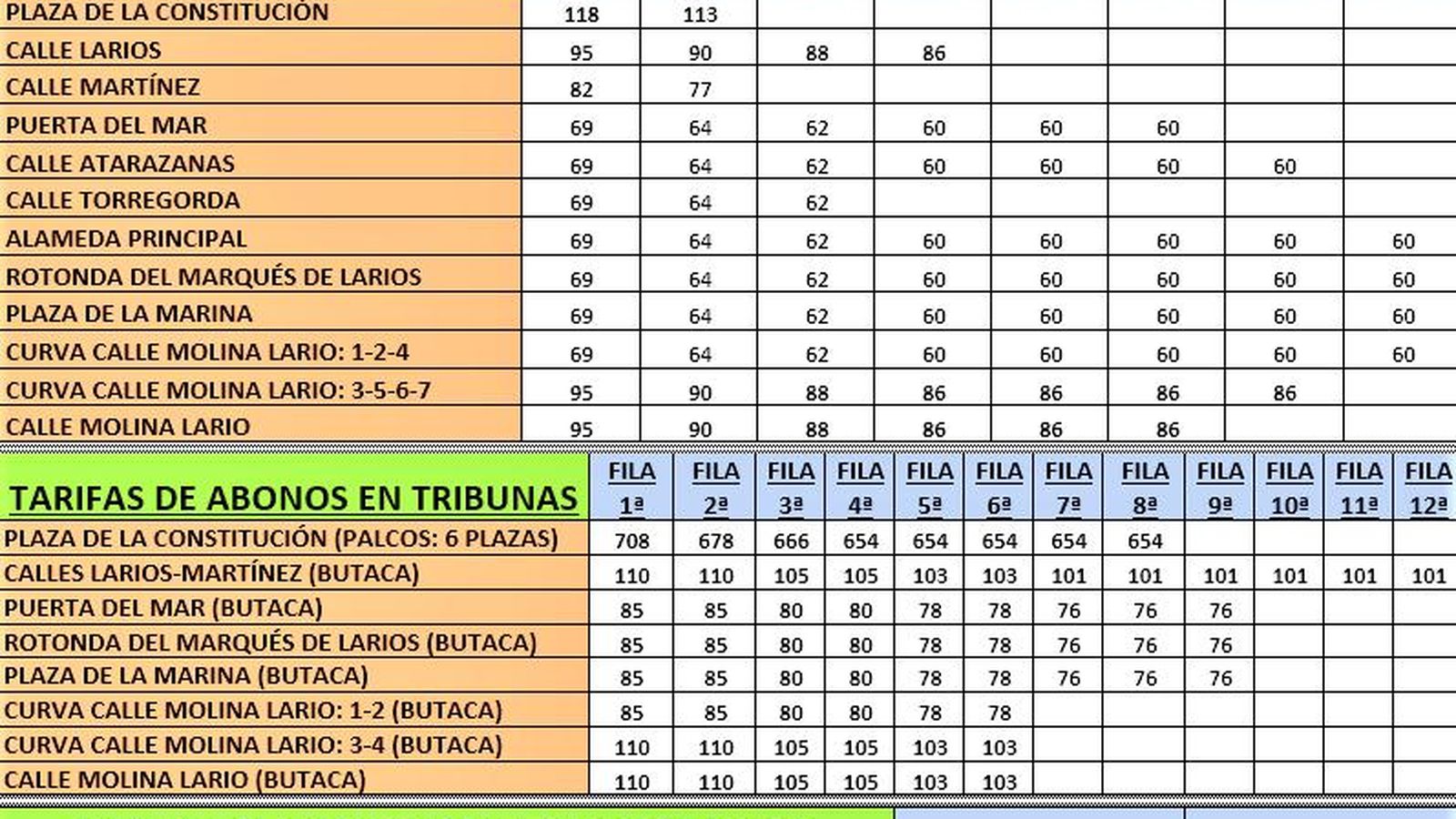 Tarifas de abonos para sillas y tribunas.