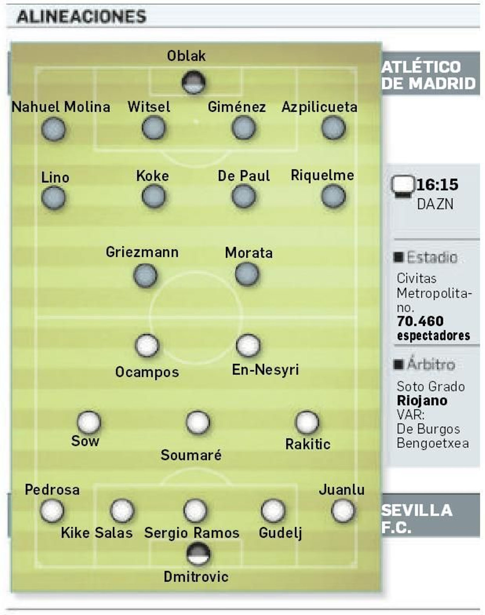 Onces probables.