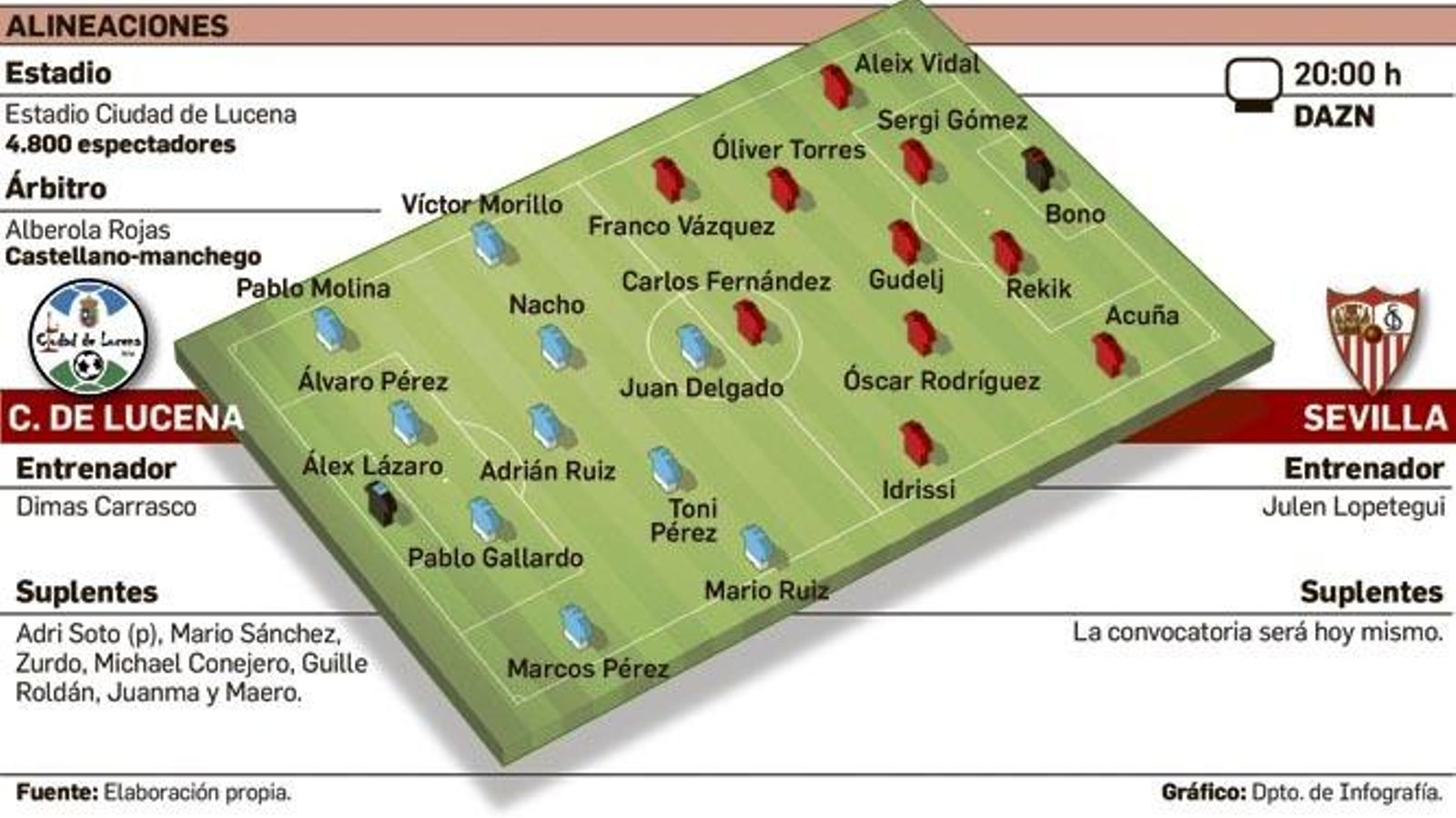 Departamento de Infografía