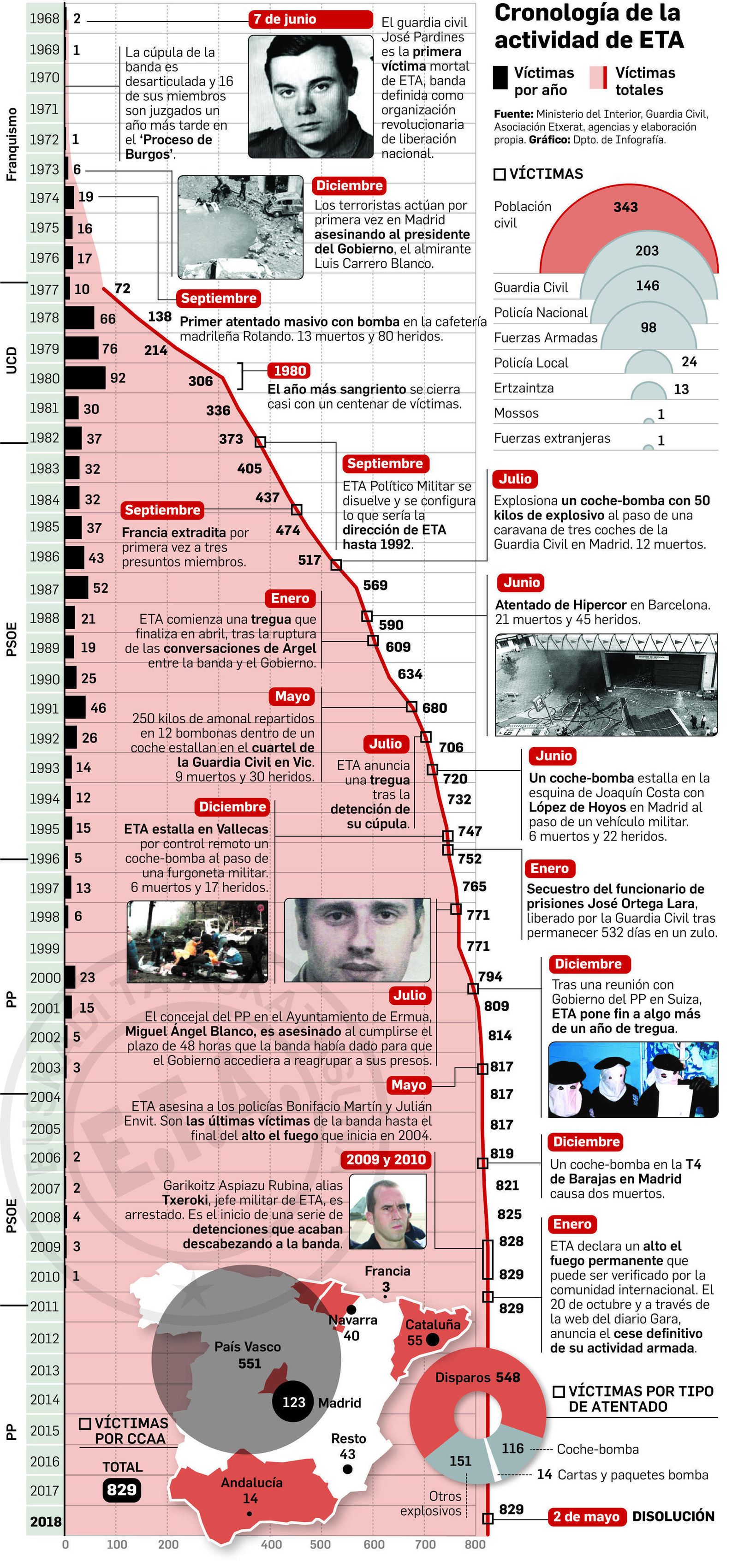 ETA anuncia por carta que desmantela "todas sus estructuras"