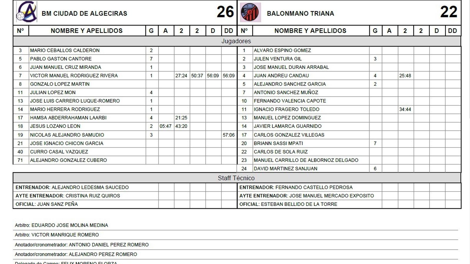 Ciudad de Algeciras-Helvetia BM Prointegrada