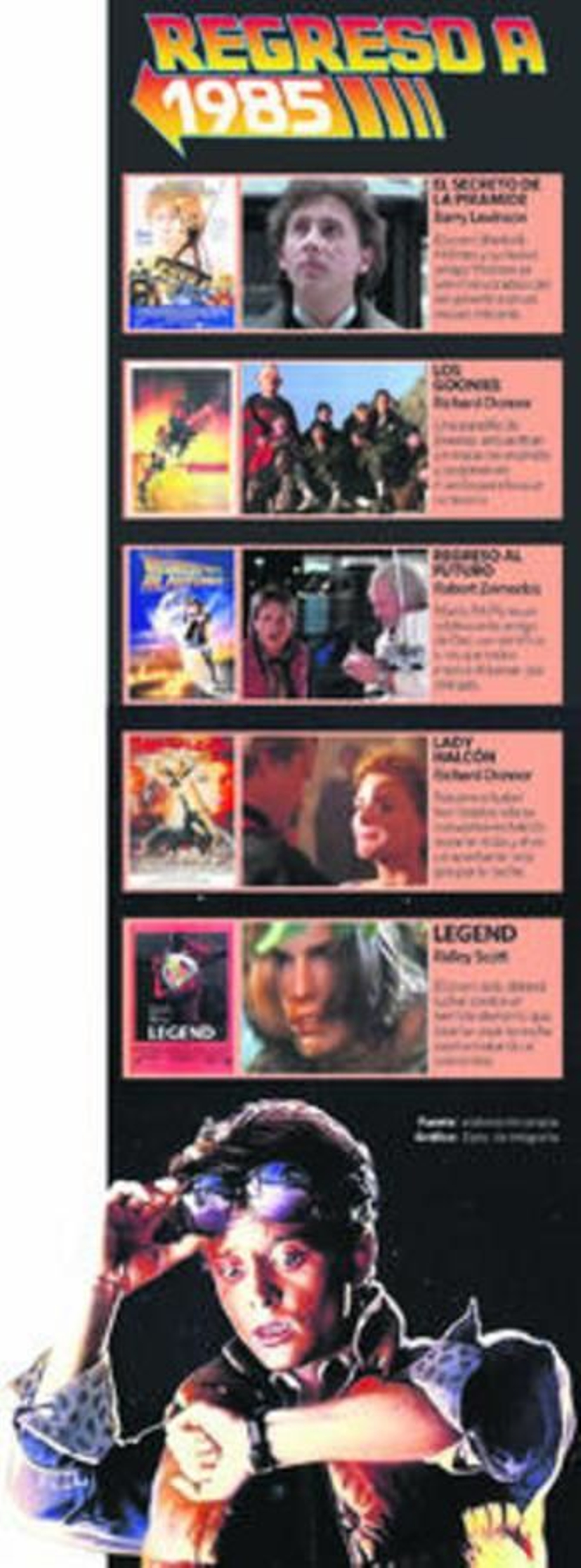 ¿Eres un gallina, McFly?