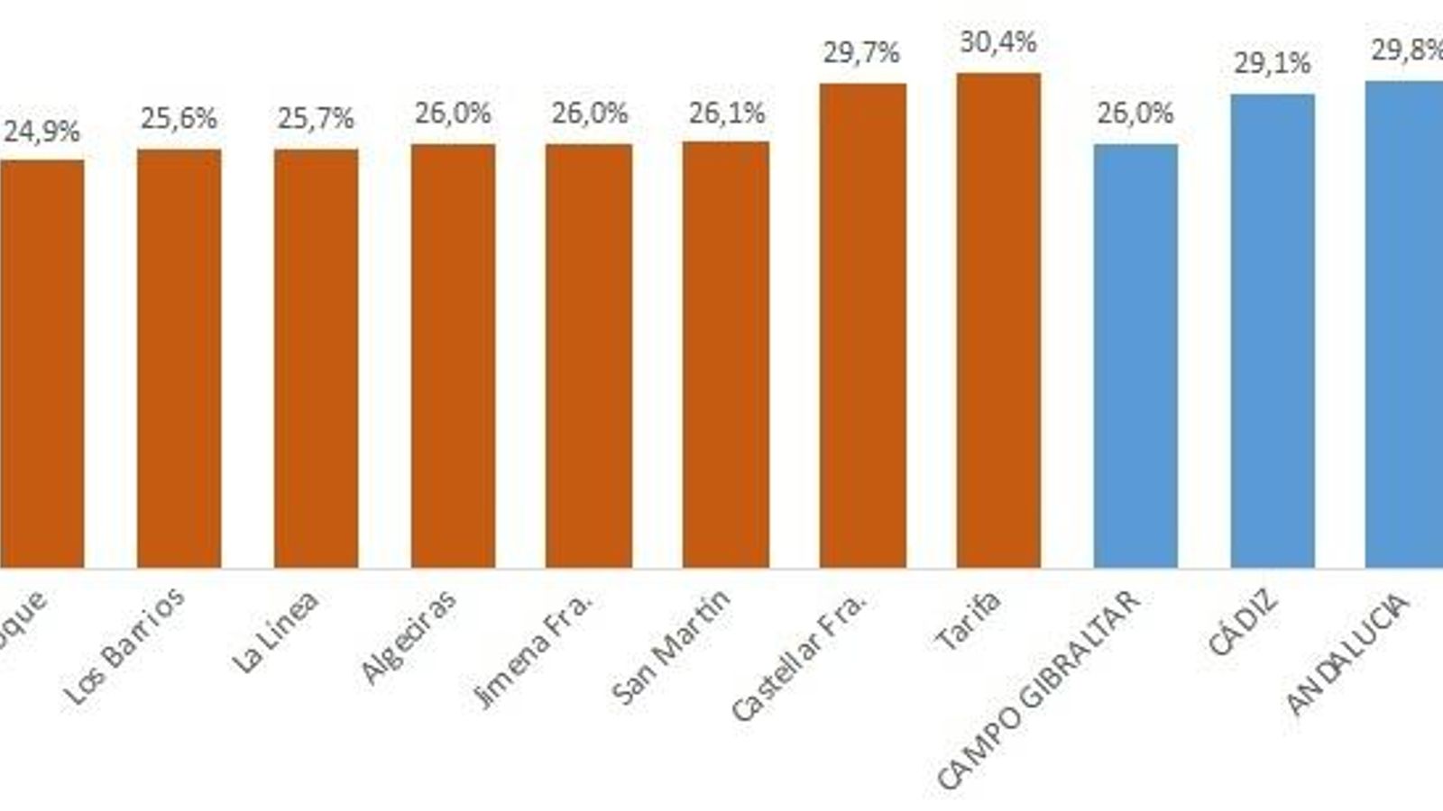 Demanda de empleo +55 años. Agosto 2023.