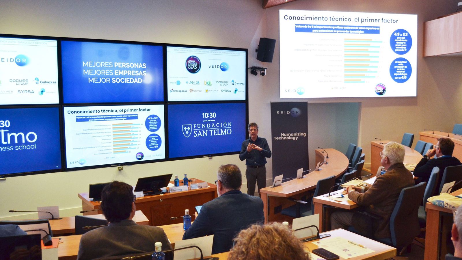 Barómetro de Innovación y Digitalización 2025