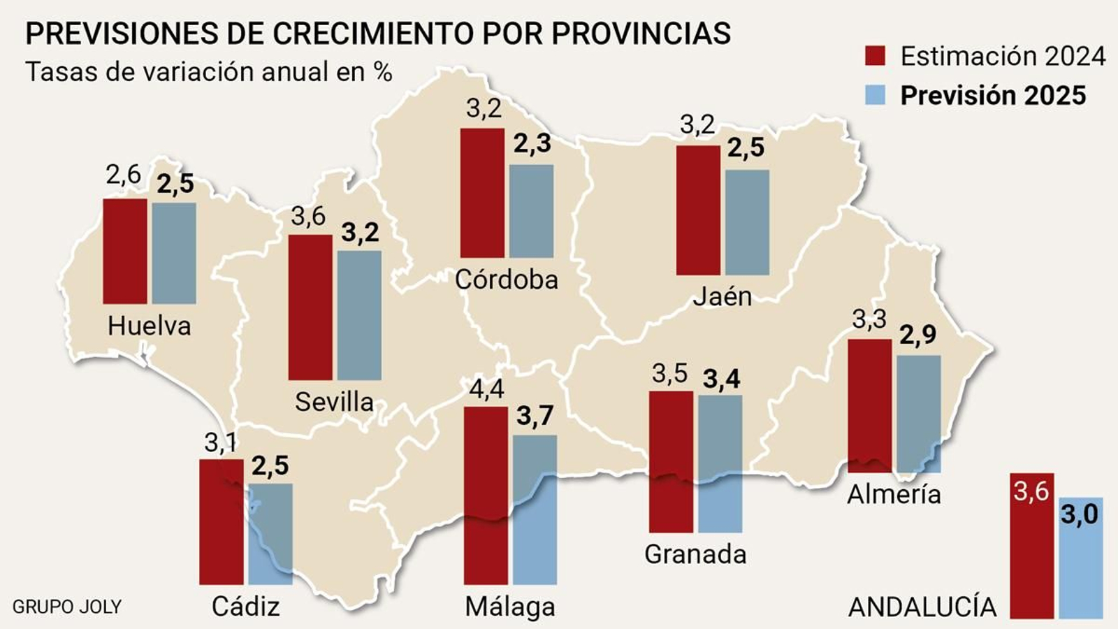 Previsiones de crecimiento por provincias. Fuente: IECA e INE