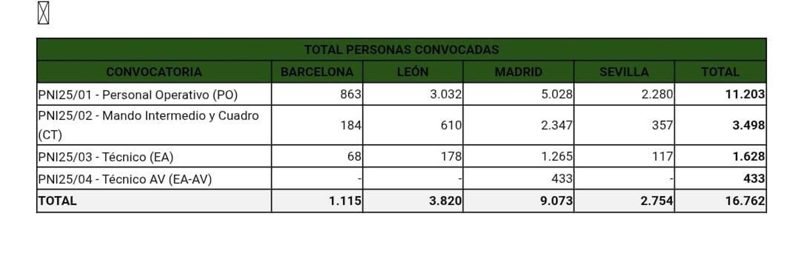 Convocatoria plazas convocadas ADIF