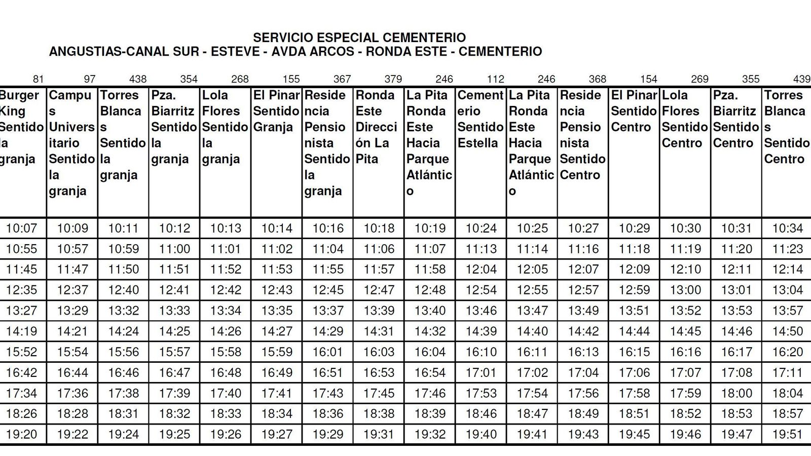 Tabla de horarios Tabla de horarios