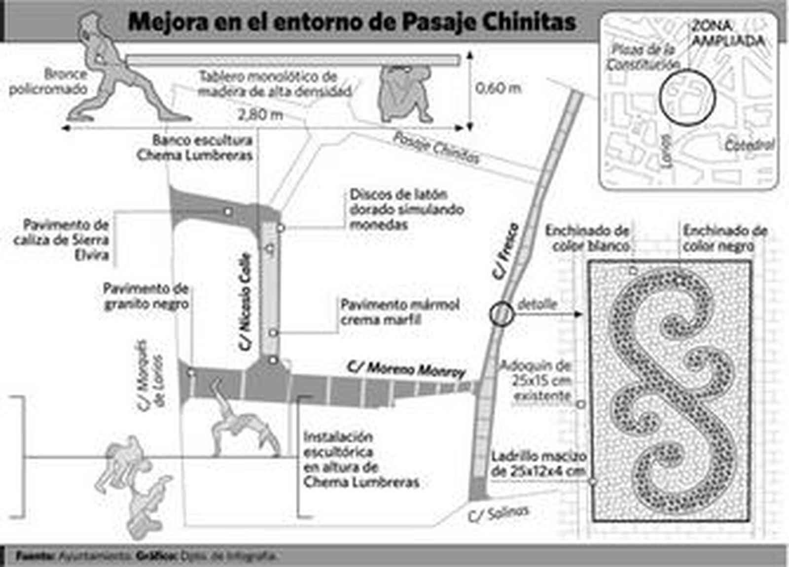 Nicasio Calle tendrá figuras colgantes y calle Fresca dibujos en el pavimento