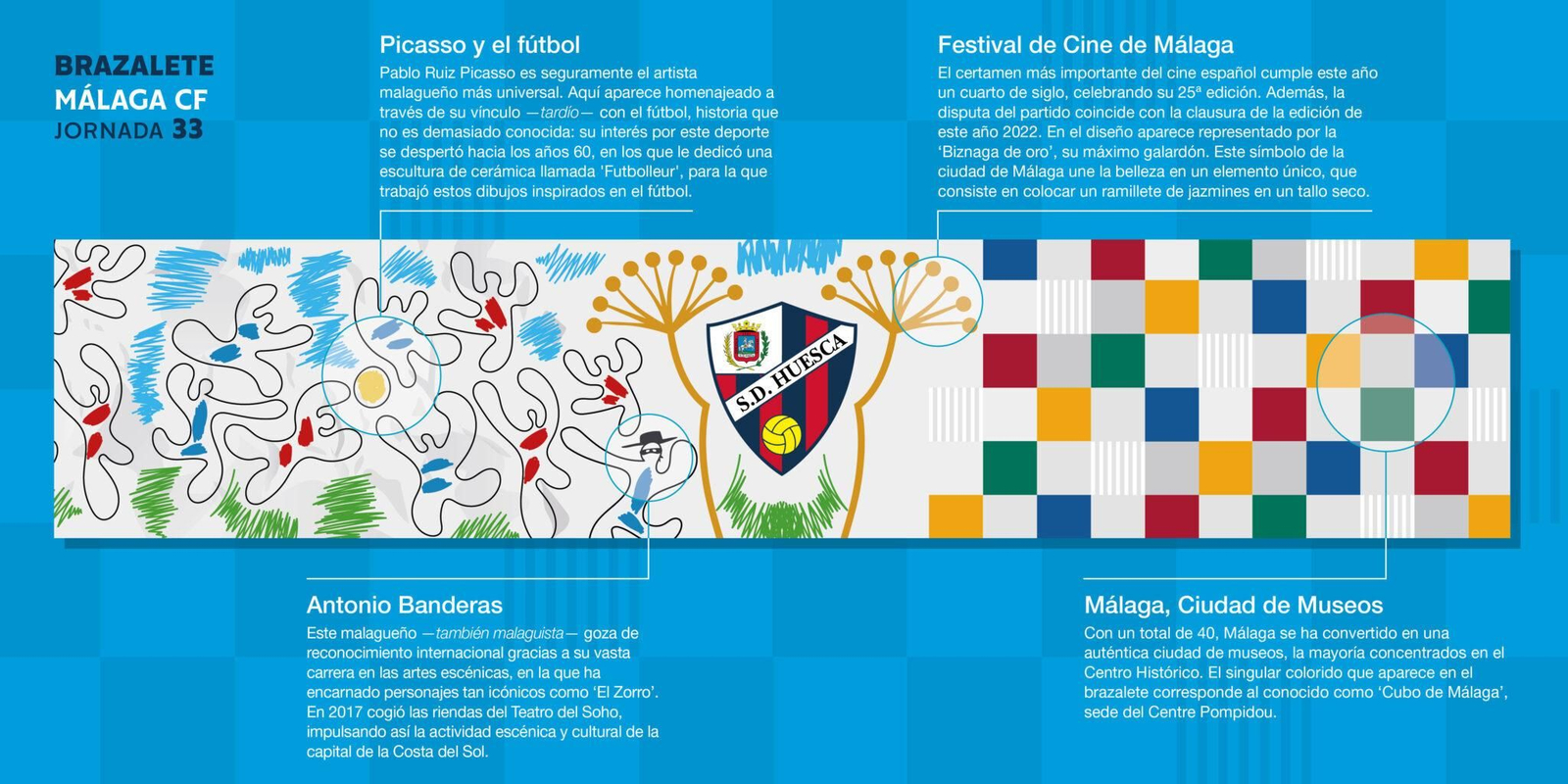 El brazalete del Huesca para Málaga: Guiños a Picasso, Banderas, Festival de Cine...