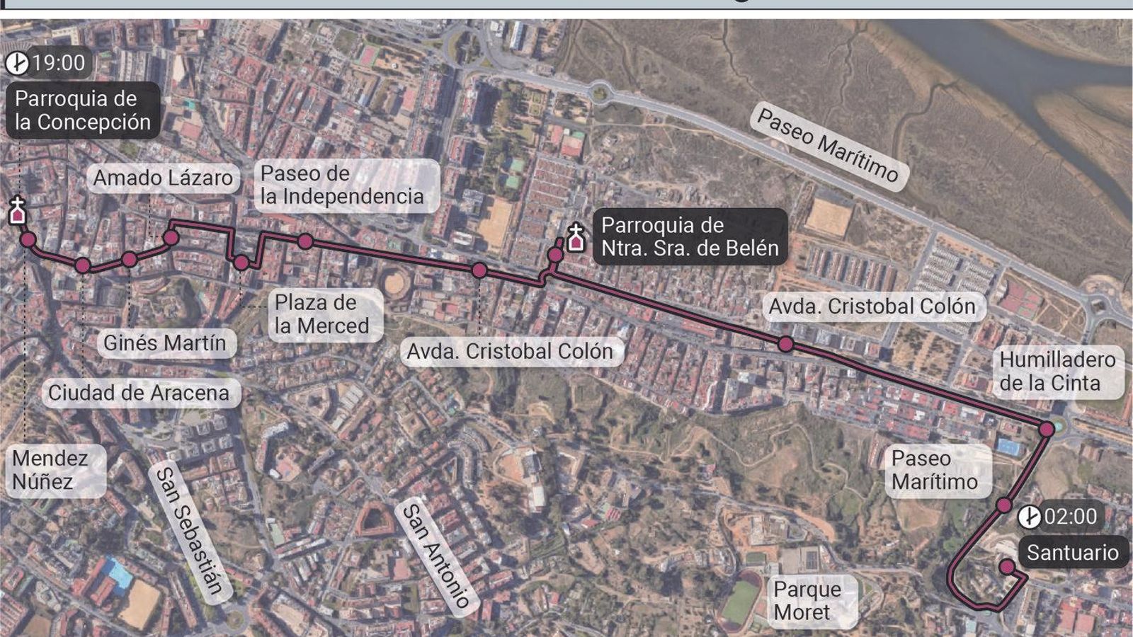 Itinerario subida de la Cinta.