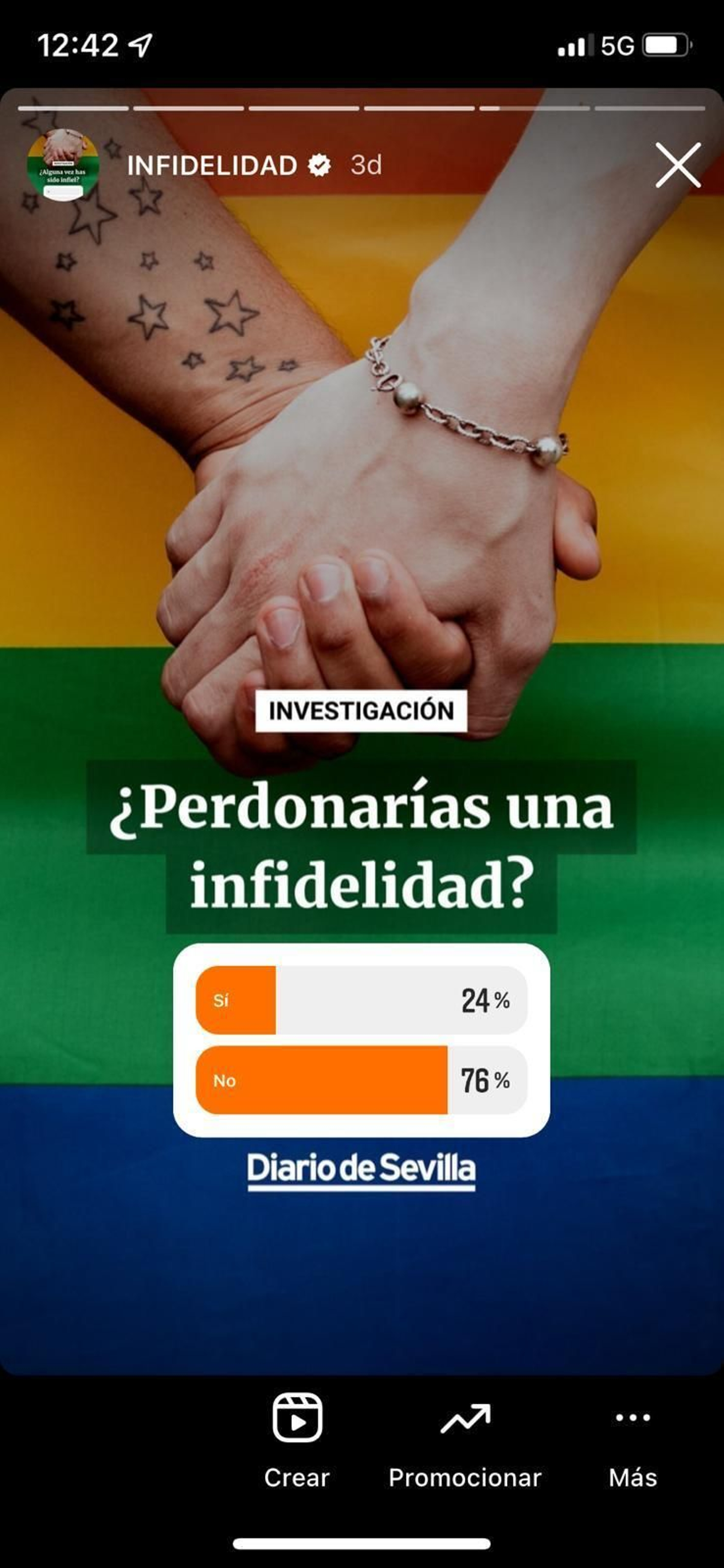 El 76% no perdonaría una infidelidad