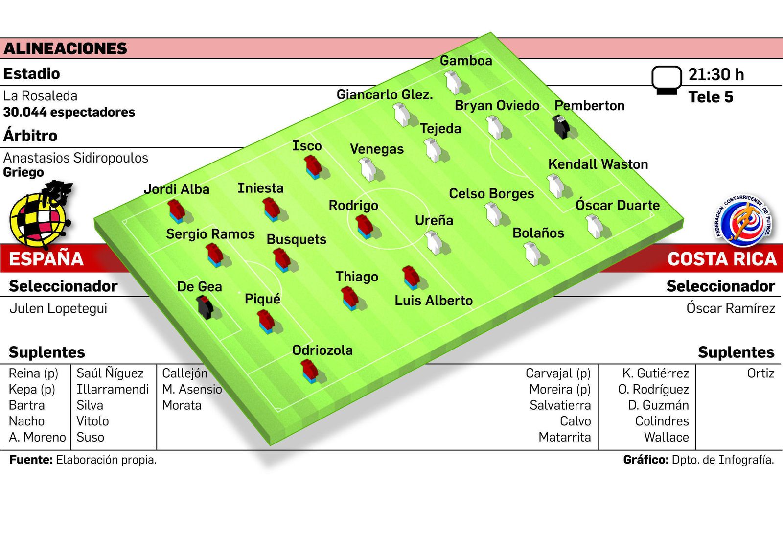 Málaga, punto cero hacia Rusia