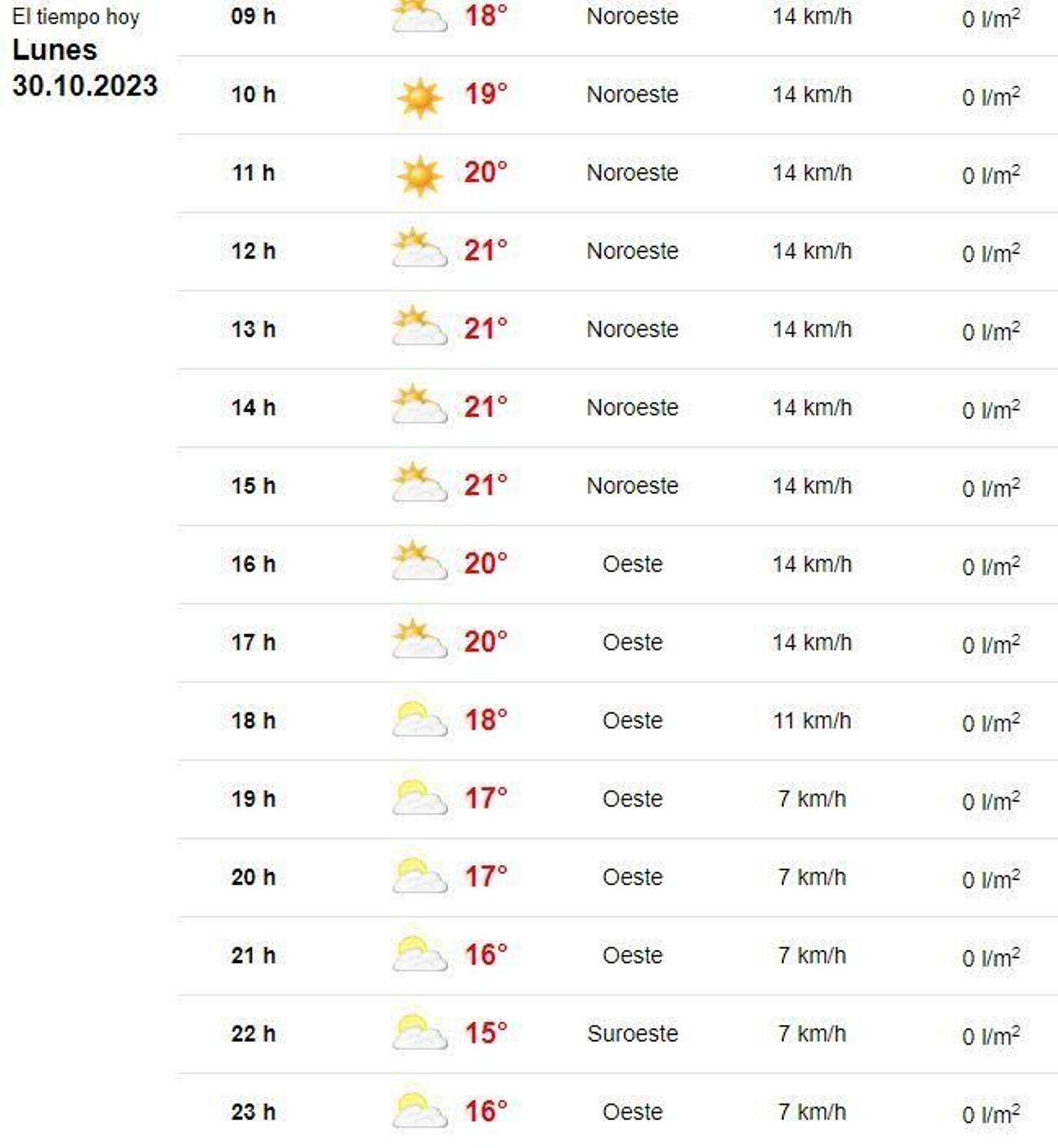 Pronóstico de Meteosat para la jornada de hoy.