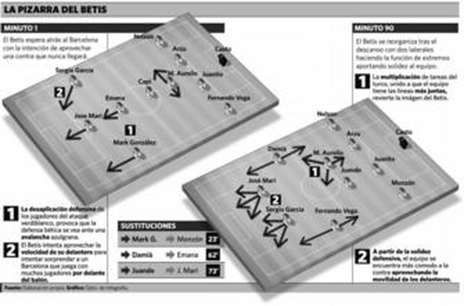 Un partido de 45 minutos