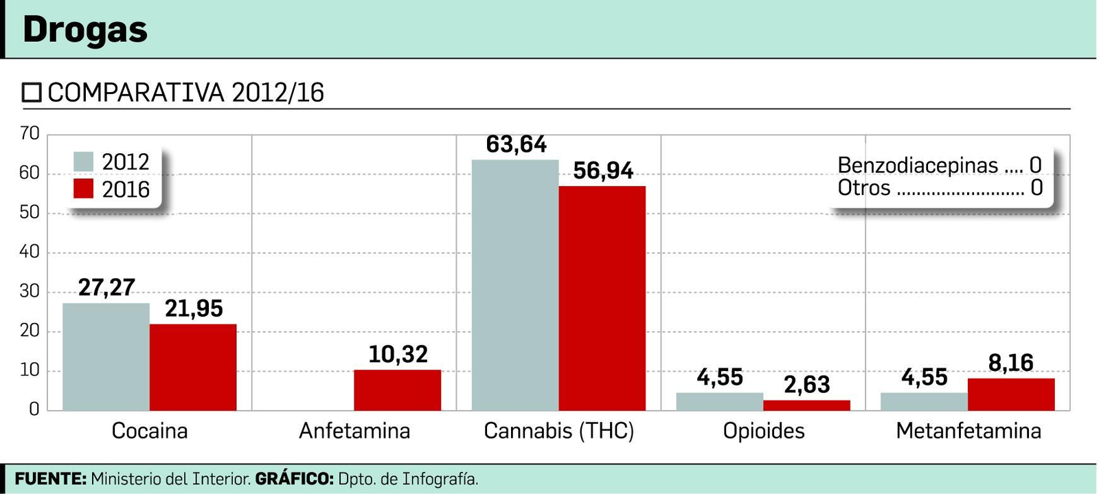 La Guardia Civil ha incrementado este tipo de controles durante los últimos años.