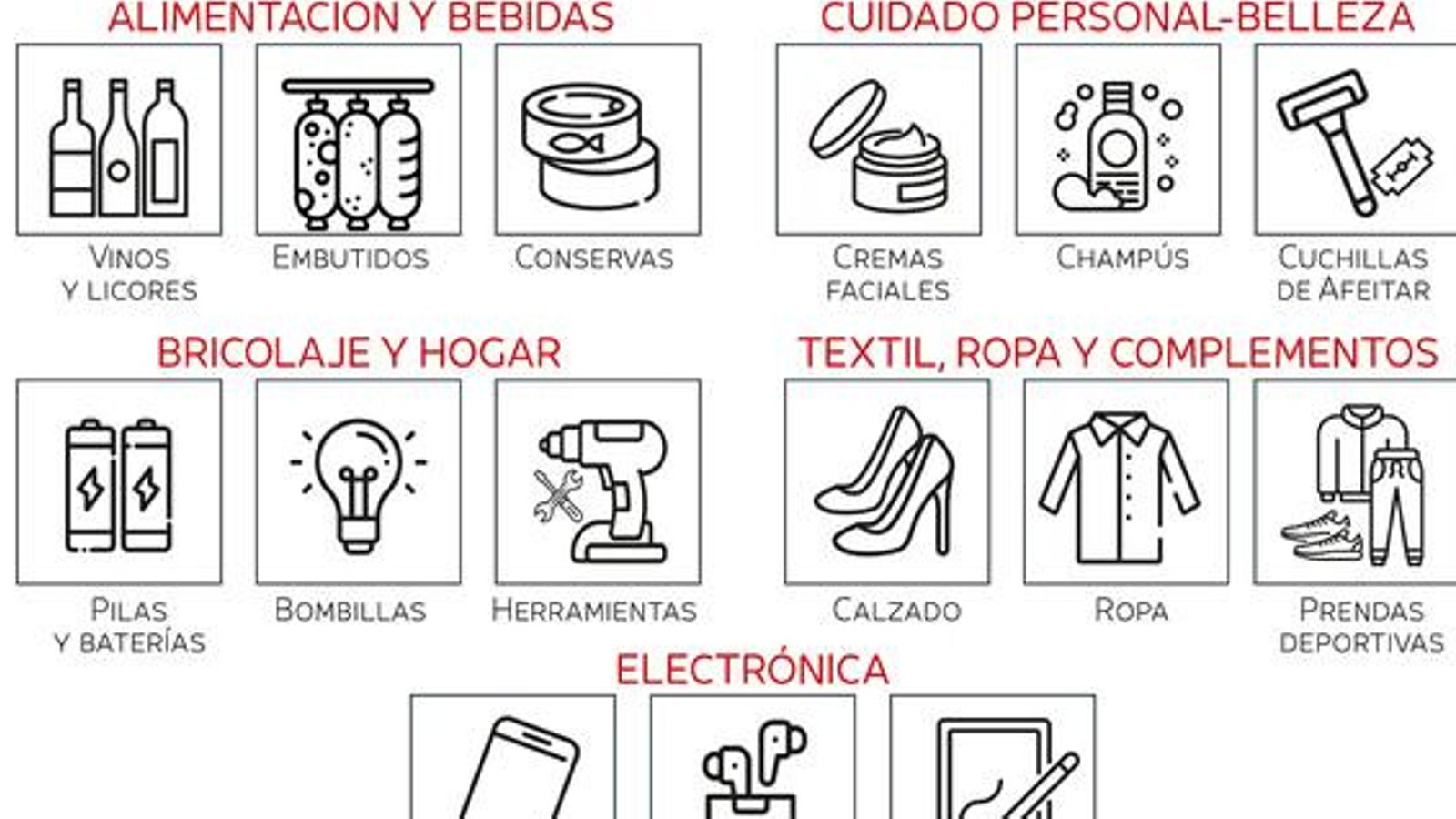 Los productos más hurtados.