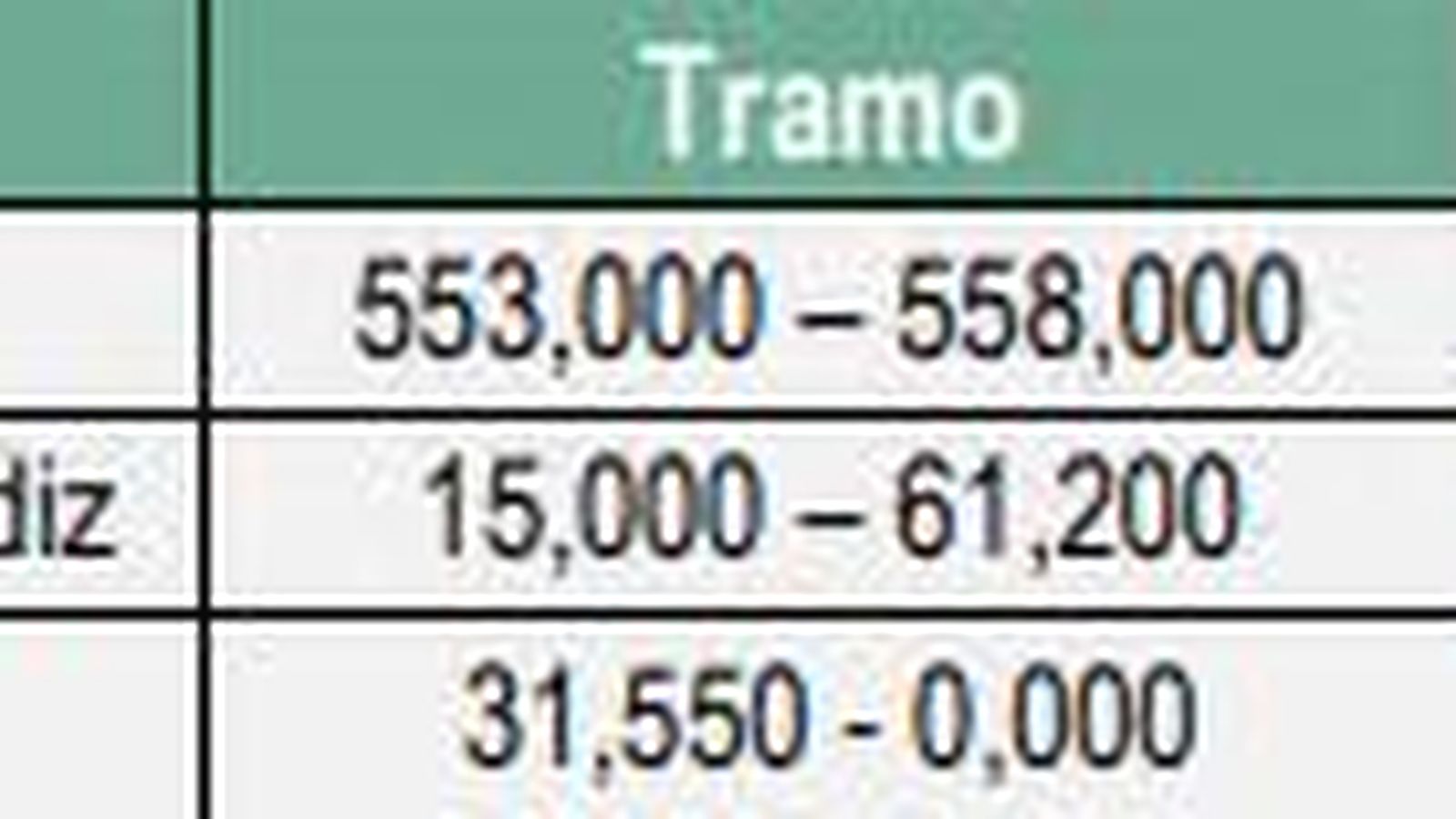 Puntos conflictivos de tráfico en Sevilla durante la operación 15 de agosto 2021