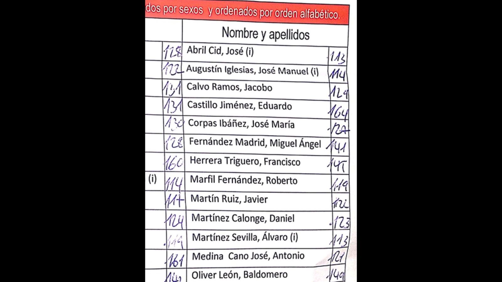 Lista de candidatos.