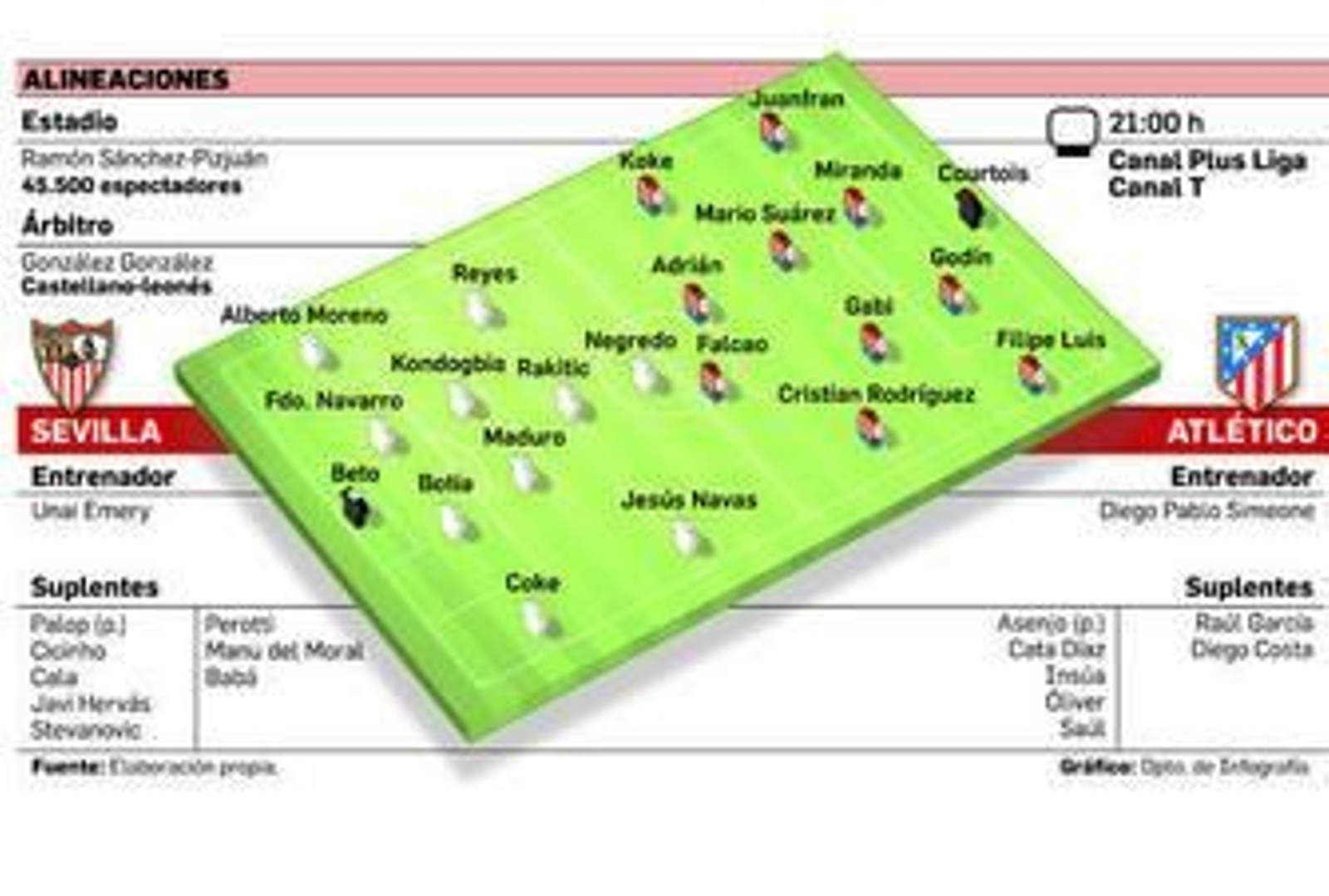 Negredo, Rakitic, Manu del Moral y Perotti hacen carrera suave en la ciudad deportiva.
