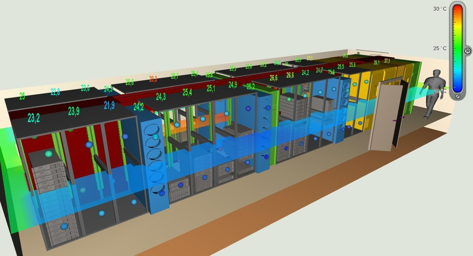 Mediciones de DCAIOPs